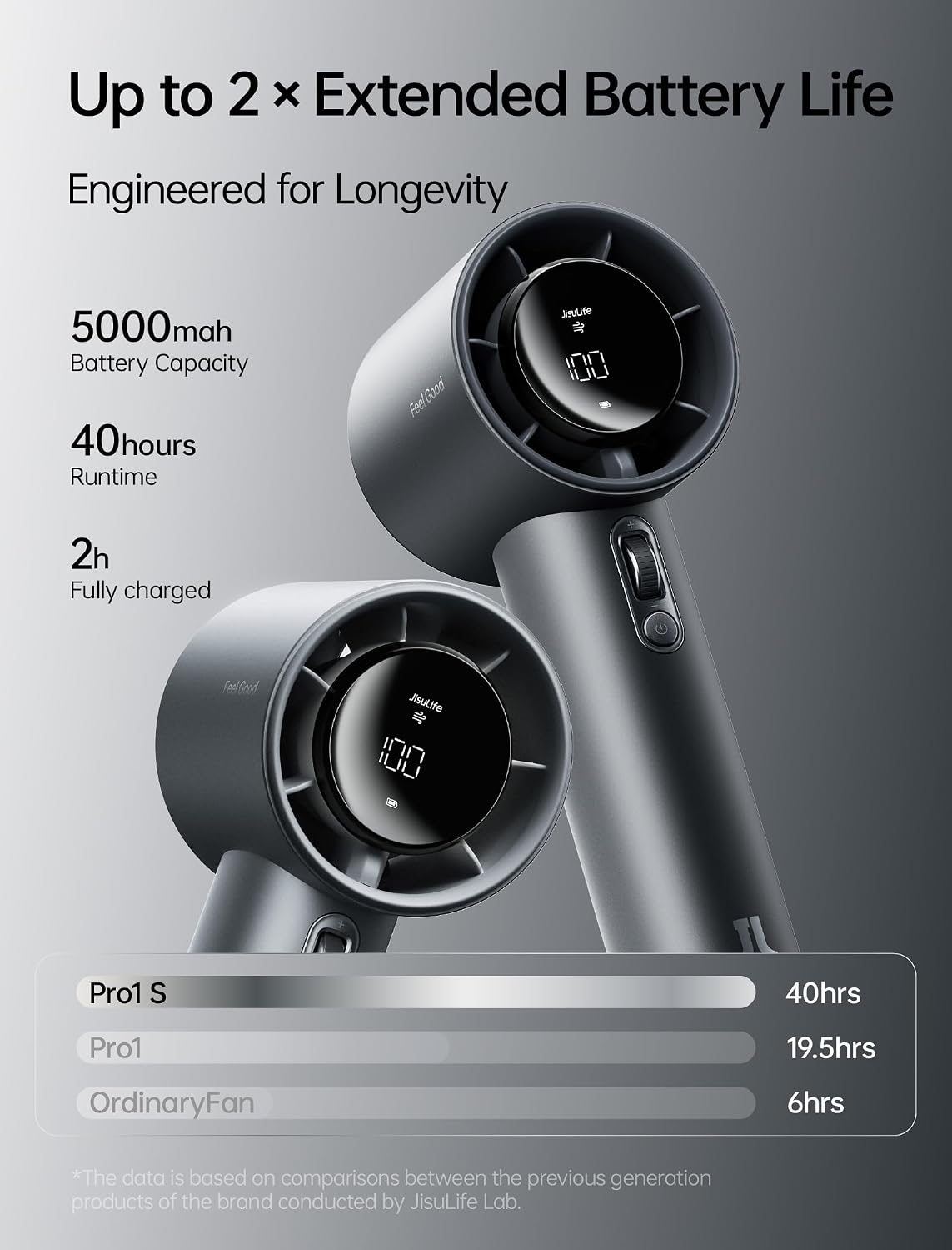JISULIFE Handheld Fan Pro1S - Next-Gen Airflow: Up to 40H Runtime | Metal Body-Enduring Quality, 1-100 Speed Scroll Wheel, 5000mAh-Portable Fan for Travel, Gifts for Women Men(Starry Grey)