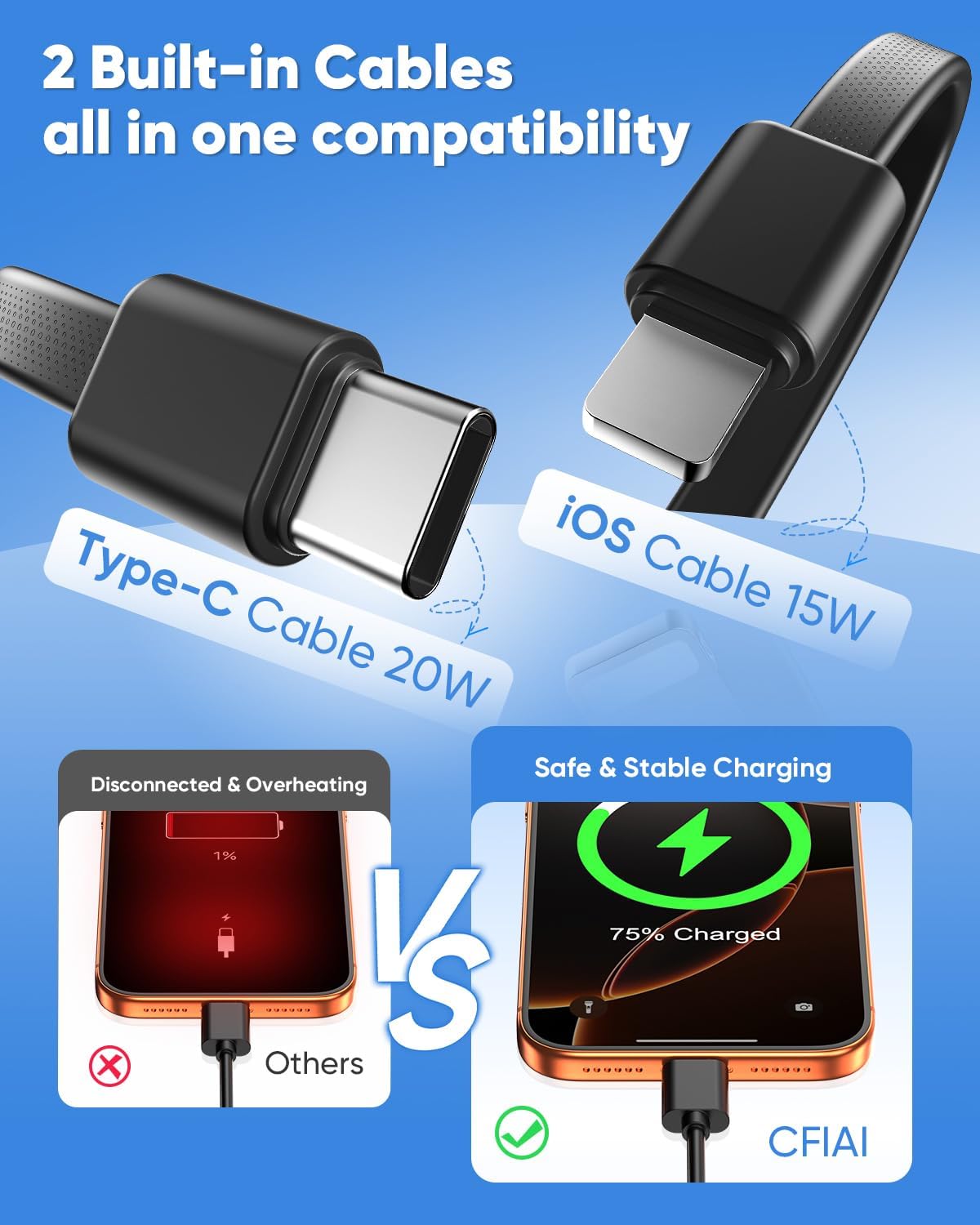 CFIAI Portable Charger 15000mAh Slim Power Bank with Built in Cables | 22.5W Fast Charge, Travel Essential, 50% Larger Capacity USB C Battery Pack for iPhone Samsung Google Android, Black