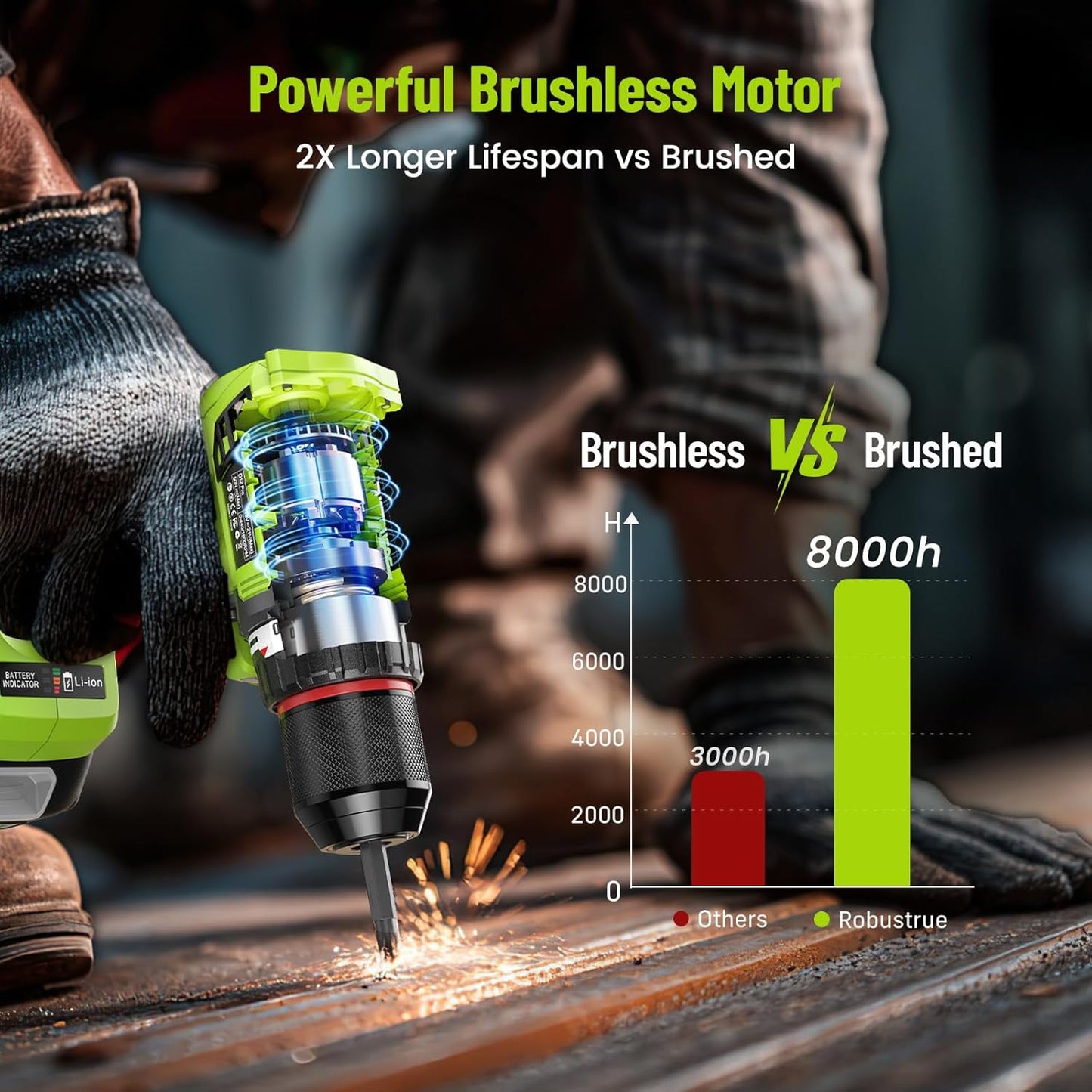 Robustrue 21V Cordless Drill & Impact Driver Combo Kit, 3/8" Drill & 1/4" Impact Driver, 2×2000mAh Batteries, Fast Charger, 16-Piece Bit Set for DIY Projects, Furniture Assembly & Home Repairs