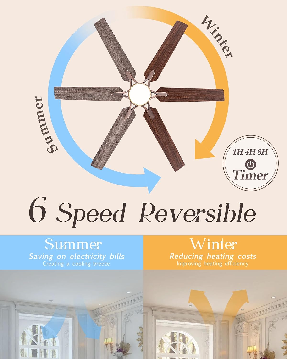 52" Smart Bronze Ceiling Fan with Light and Alexa Control in Indoor Space | Alexa/APP Controls,Quiet Reversible DC motor,Up to 6064CFM High Airflow,Dimmable,Timer,Dual Finish 6 Blades for Living room