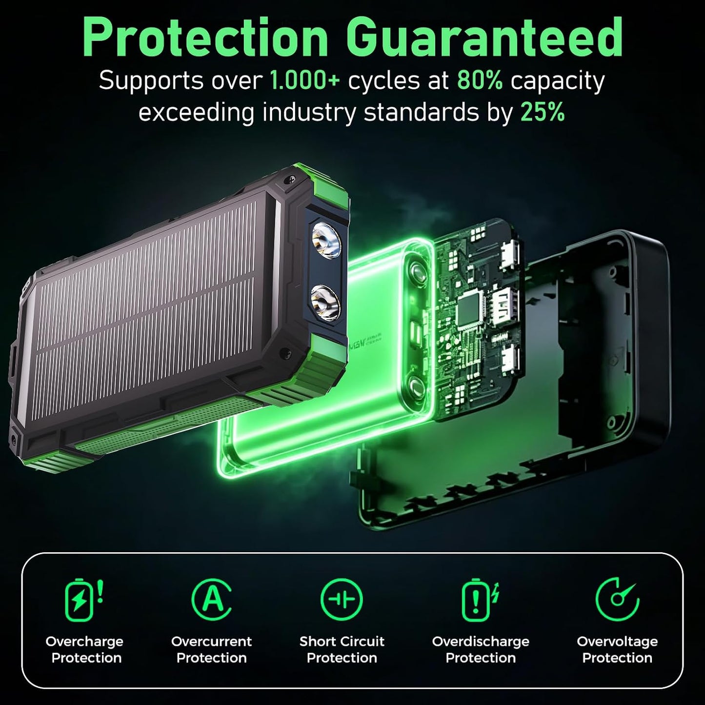 Solar Power Bank 49800mAh 22.5W QC3.0 Fast Charging Built in 4 Cables with USB C 6 Outputs & 2 Inputs for All Cell Phone Portable Wireless Charger Bright LED Flashlight Perfect for Camping