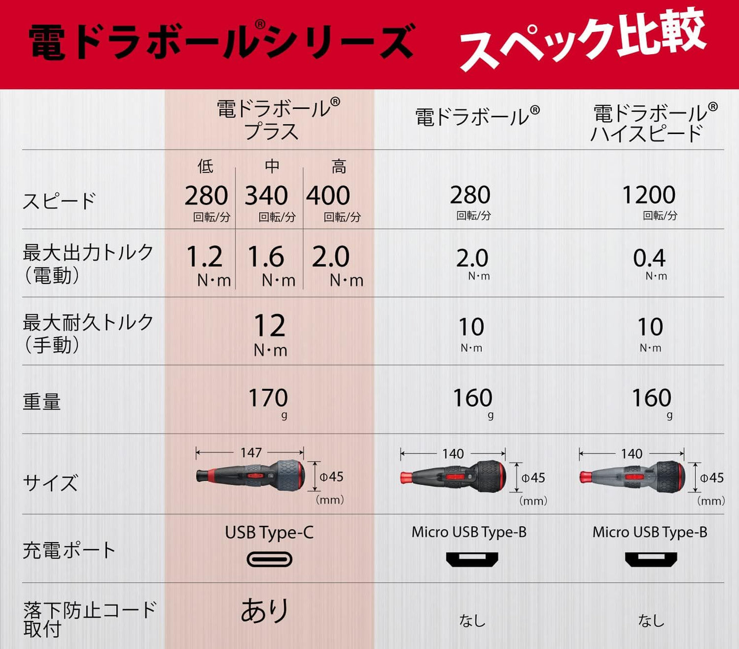 Vessel Electric Ball Grip
