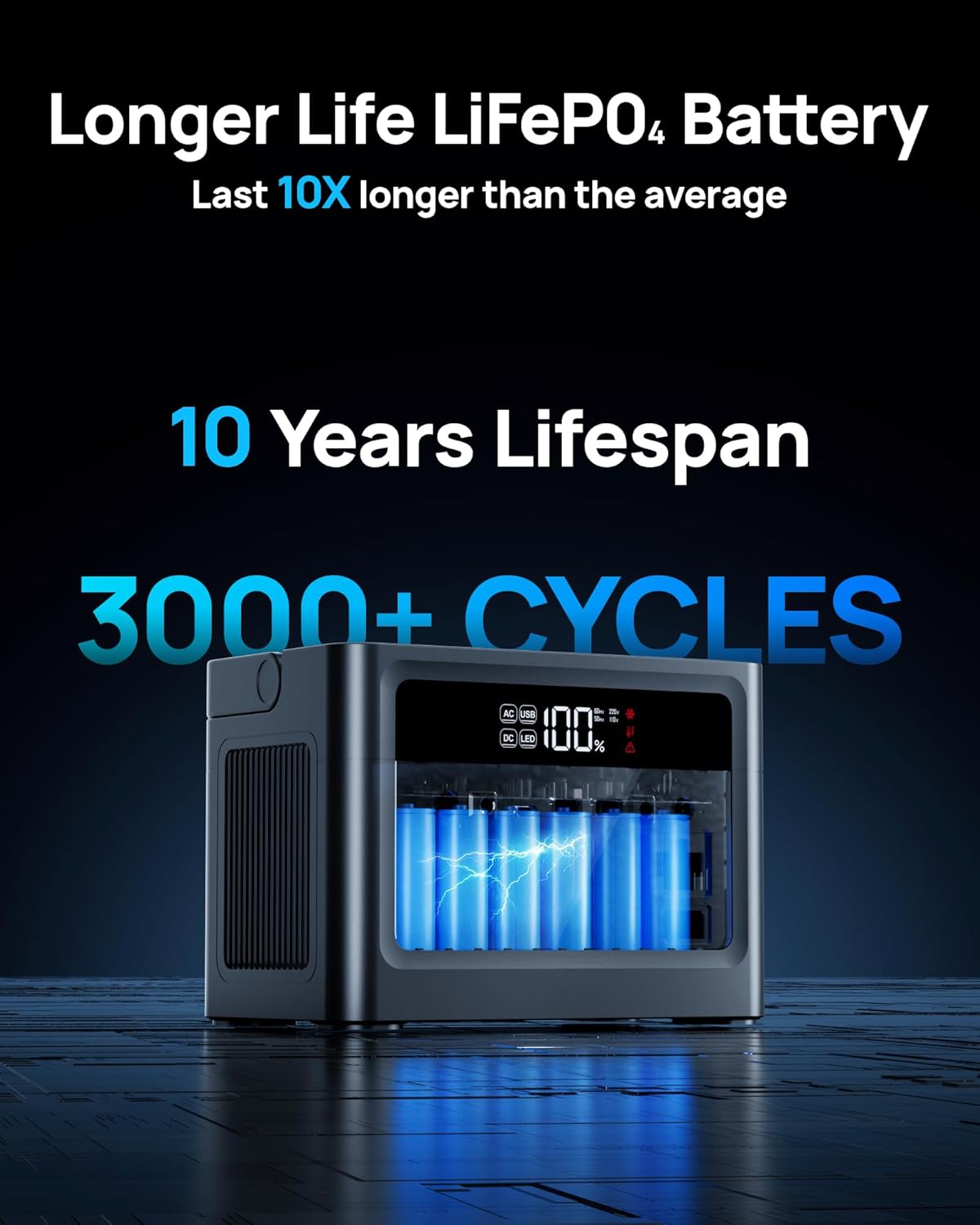 Portable Power Station 700W Surge, Solar Generator 350W, 230.4Wh | Power Bank with AC Outlet, LiFePO4 Battery, PD Fast Charging, for Camping, Emergency, Laptop, RV, Off-Grid Living