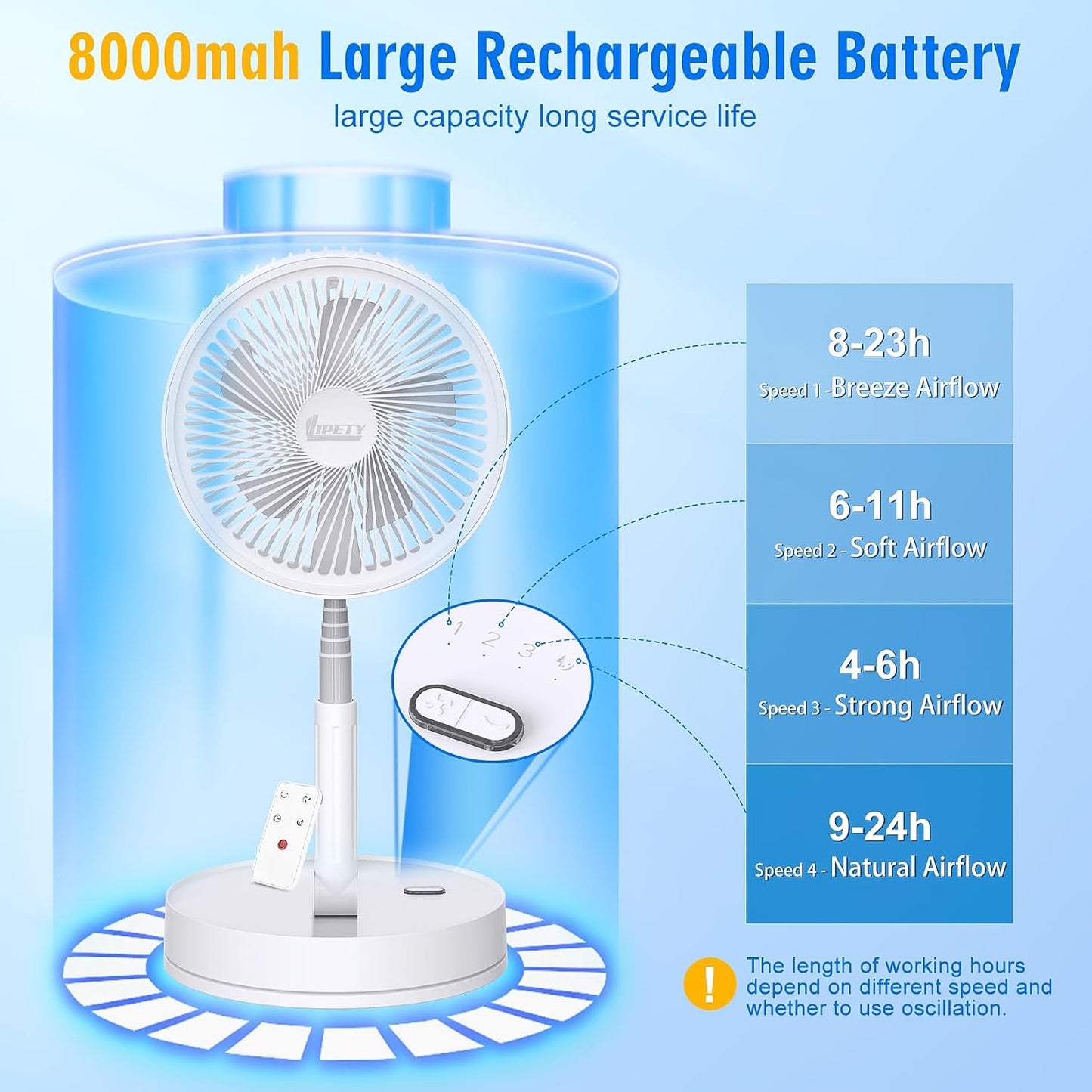 Portable Foldable Rechargeable Oscillating Fan - 8.6" 8000mah Remote Fan | Battery Operated USB C Small Fan Quiet Table Desk Fan Folding Standing Pedestal Fan for Bedroom Rome Office Camping Travel