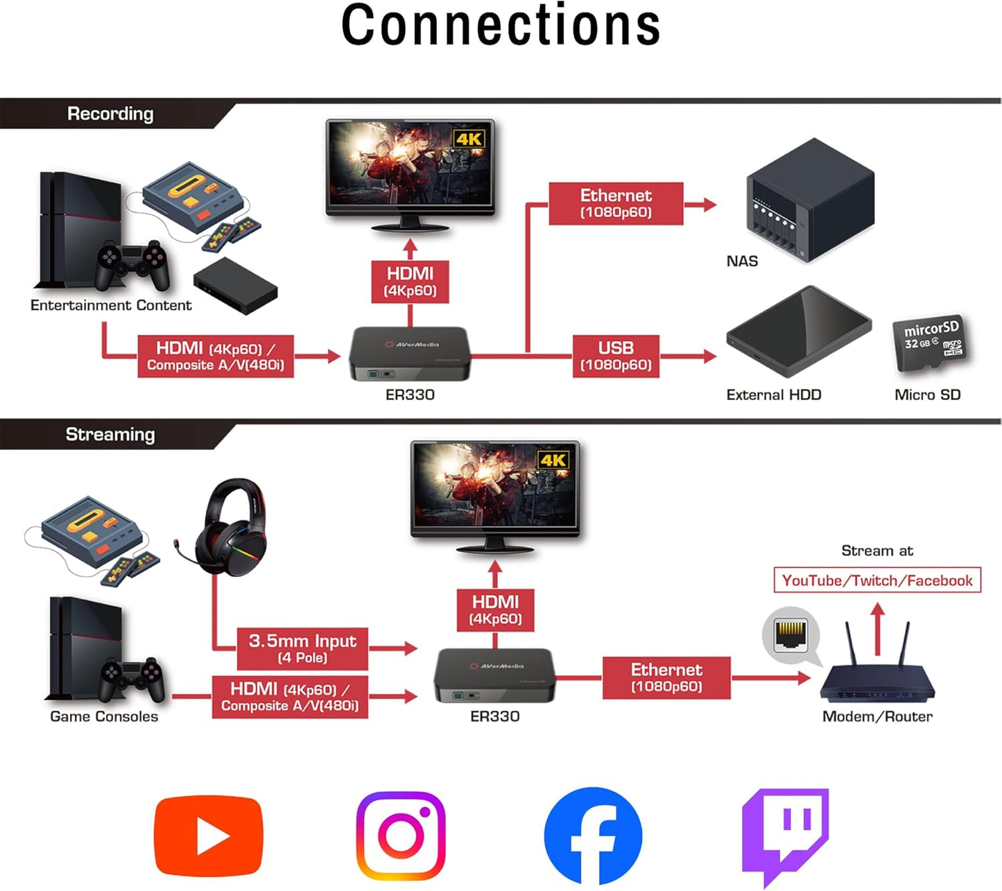 AVerMedia EZRecorder 330G - 4K Pass-Through and 1080p60 Video Recording, DVR with HDMI Capture, Digital Converter, Schedule Recording, No PC Required (ER330G)