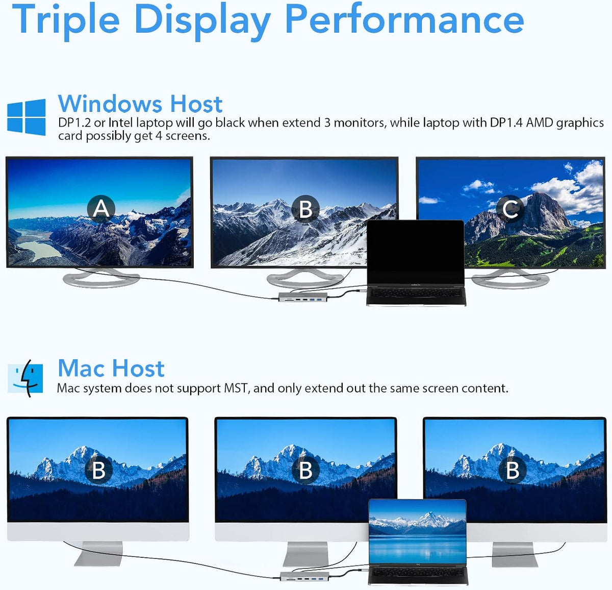 USB C Docking Station 14-in-1, Dual Monitor 2 HDMI DP PD, Ethernet, USB C/A