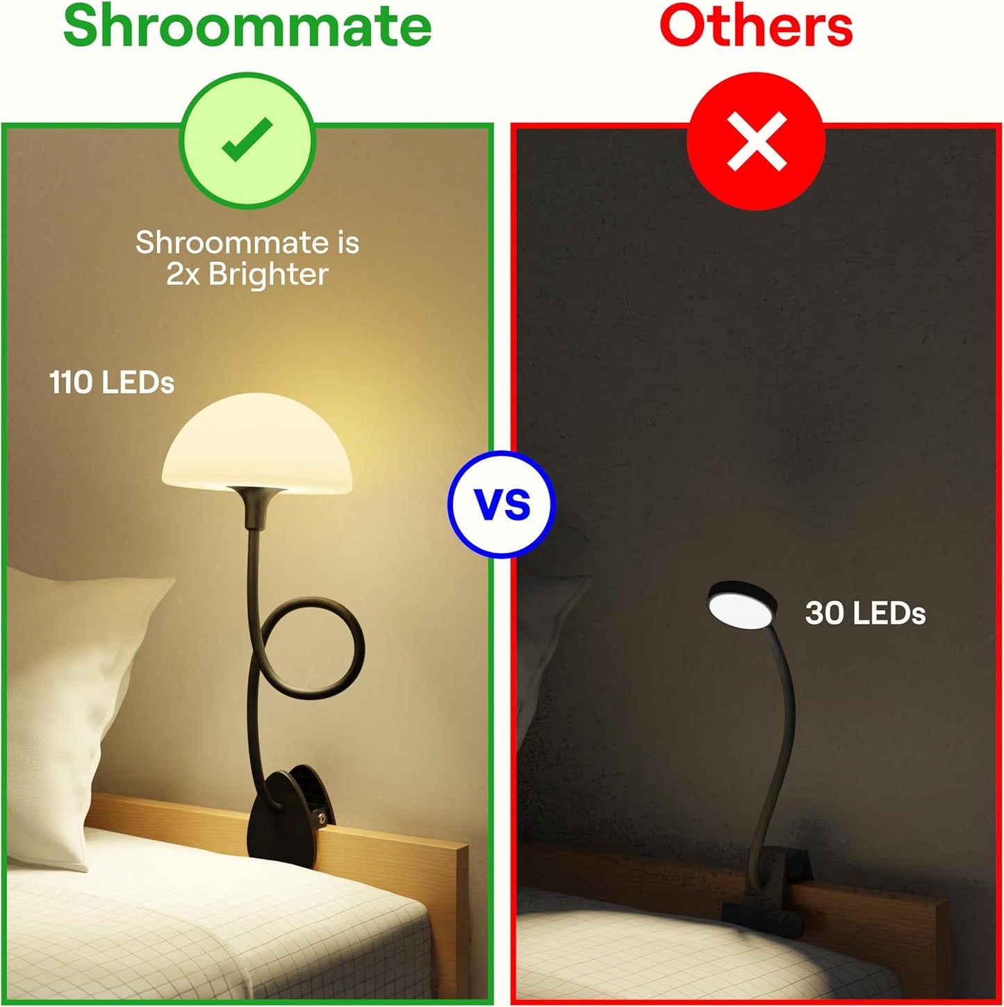 Shroommate Dorm Room Essential Clip On Bed Light - Headboard and Bedside Table Lamp, Flexible Reading Lamp, Night Light for Kids Nursery, Clip on for Desk, MultiColor LEDs, Adapter Included (Black)