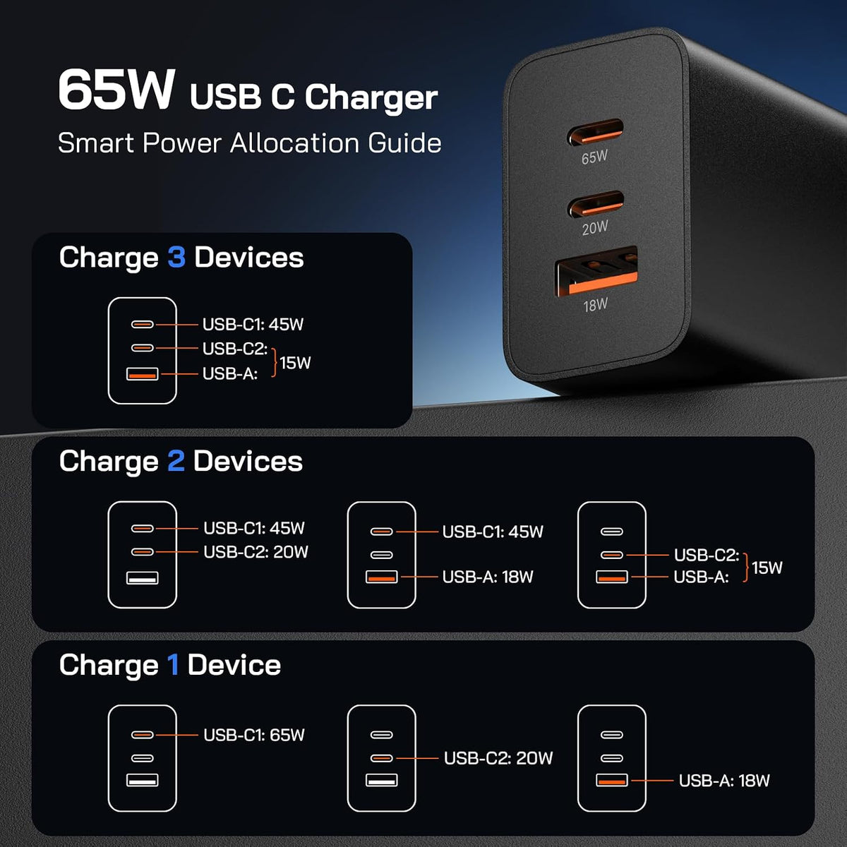 65W Super Fast Charger Type C, 3-Port 65 Watt USB C Fast Charger GaN PPS PD Wall Charging Adapter & 3/6.6/6.6/10FT Cable for Samsung Galaxy S26 Ultra/S26+/S25 Ultra, i Phone 17/16, i Pad/Mac Book Air