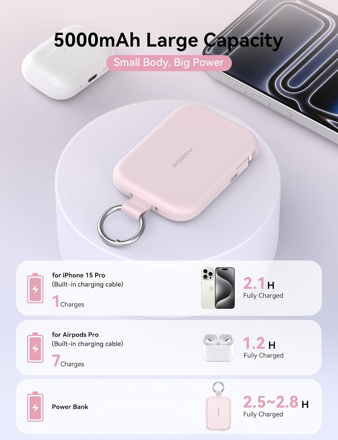 RORRY CharmGo Portable Charger, 5000mAh Power Bank with Built-in Cables | 20W,Keychain,Travel Essential,Battery Pack,USB-C,Compact,All in Mini,for iPhone 17/16/15,for AirPods 2/3/4/Pro,for iPad