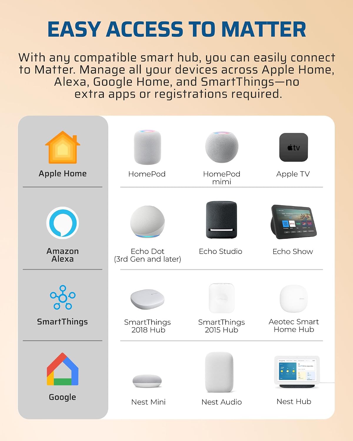 DEWENWILS Matter Smart Plug, Work with Alexa, Apple Home, Google, SmartThings, Outlet with Schedule and Timer, FFS Easy Setup, 100% Privacy 15A/1800W, APP Voice Control, 2.4G Wi-Fi Only, 2 Pack White