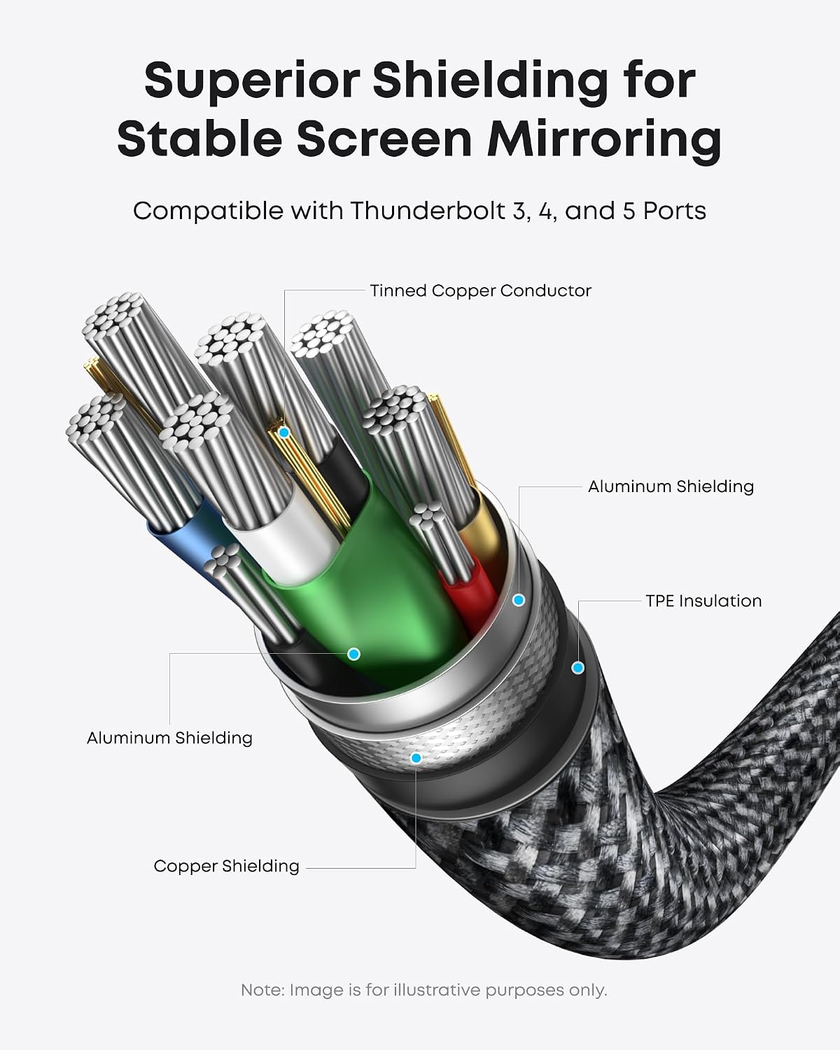 Anker HDMI Cable, 4K@60Hz Ultra-Fast USB C to HDMI Cord, 6ft | Nylon-Braided Cable with Advanced Shielding, HDR, Thunderbolt 5/4/3 Compatible, for MacBook, iPad, iPhone, HD TV, Black