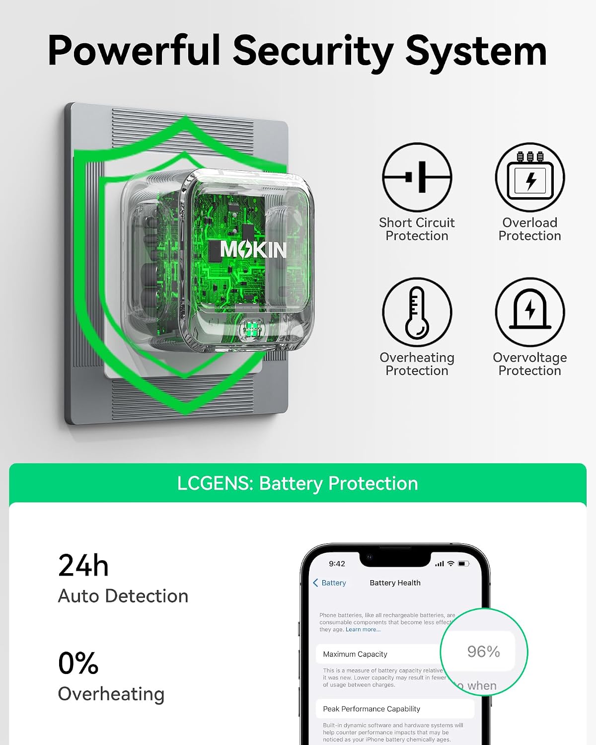 USB C Charger Block 45W, Dual Port Flat Wall Charger Fast Charging Block | Dual Usbc Charger Block GaN+ PD Power Adapter with Foldable Plug Cube for iPhone 17/16/15 Series/iPad/Pixel/Samsung S26/S25