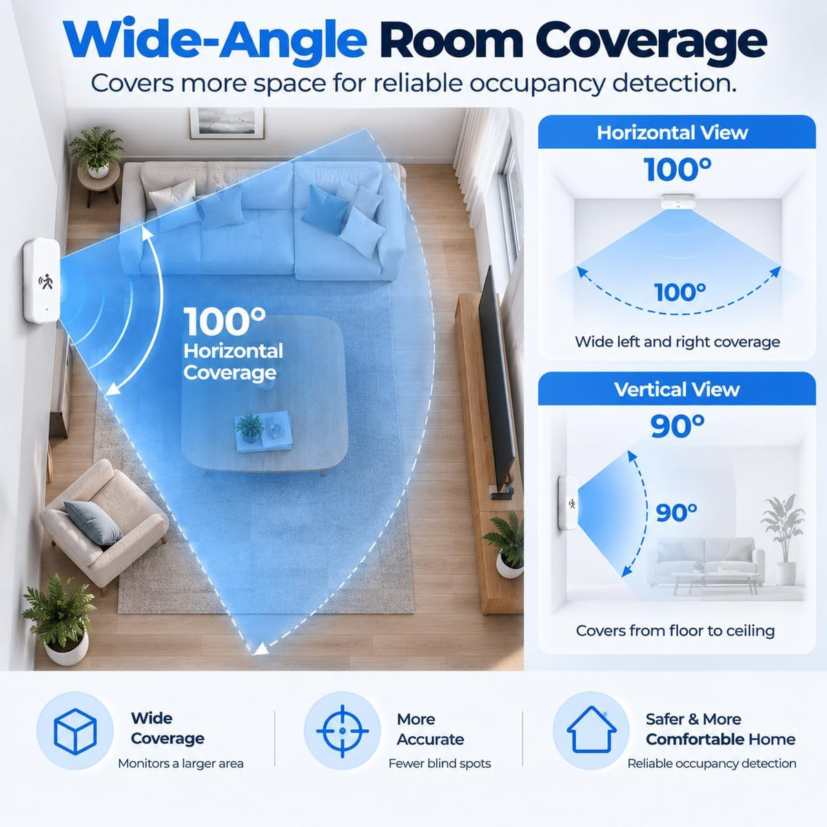 Zigbee Human Presence Sensor, Millimeter Wave Radar Motion Detector, Can Detect Stationary Person, with Home Assistant, SmartThings, Hubitat or Echo Devices with Built-in Zigbee Hub