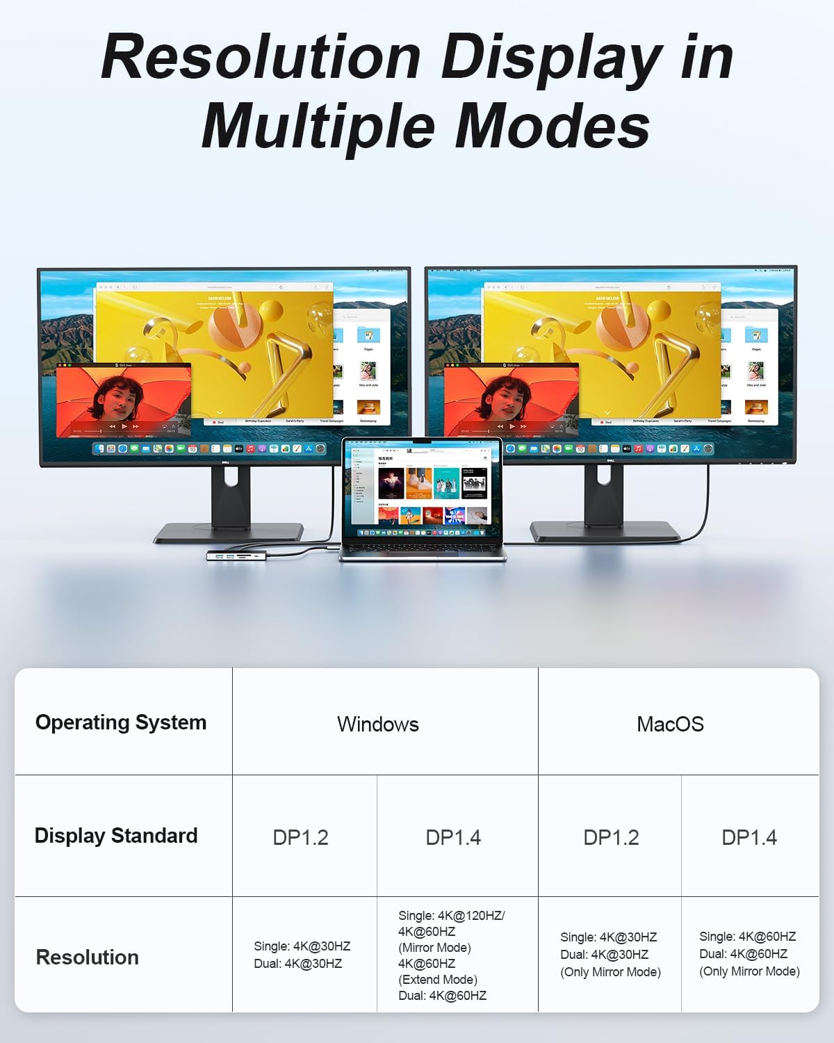 USB C Hub,10 in 1 Laptop Docking Station 2x4K@60Hz,Type-C Multiport Adapter with Dual HDMI,PD100W,5Gbps Data Ports,Extender Splitter,Card Reader,Ethernet Dock for Mac/Dell/HP/Surface/Steam Deck