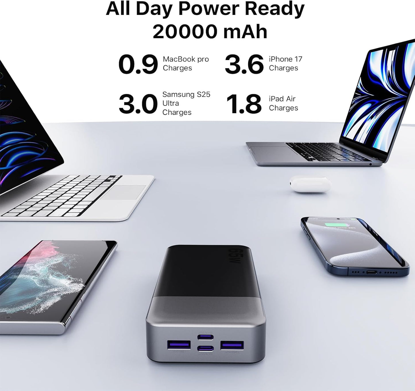 NOBIS 20000mAh Portable Charger 65W Power Bank Fast Charging | Battery Pack with 2 USB-C(In/Out) & 2 USB-A , Digital Display, Battery Bank Travel Essential for Laptop Pad Phone 17