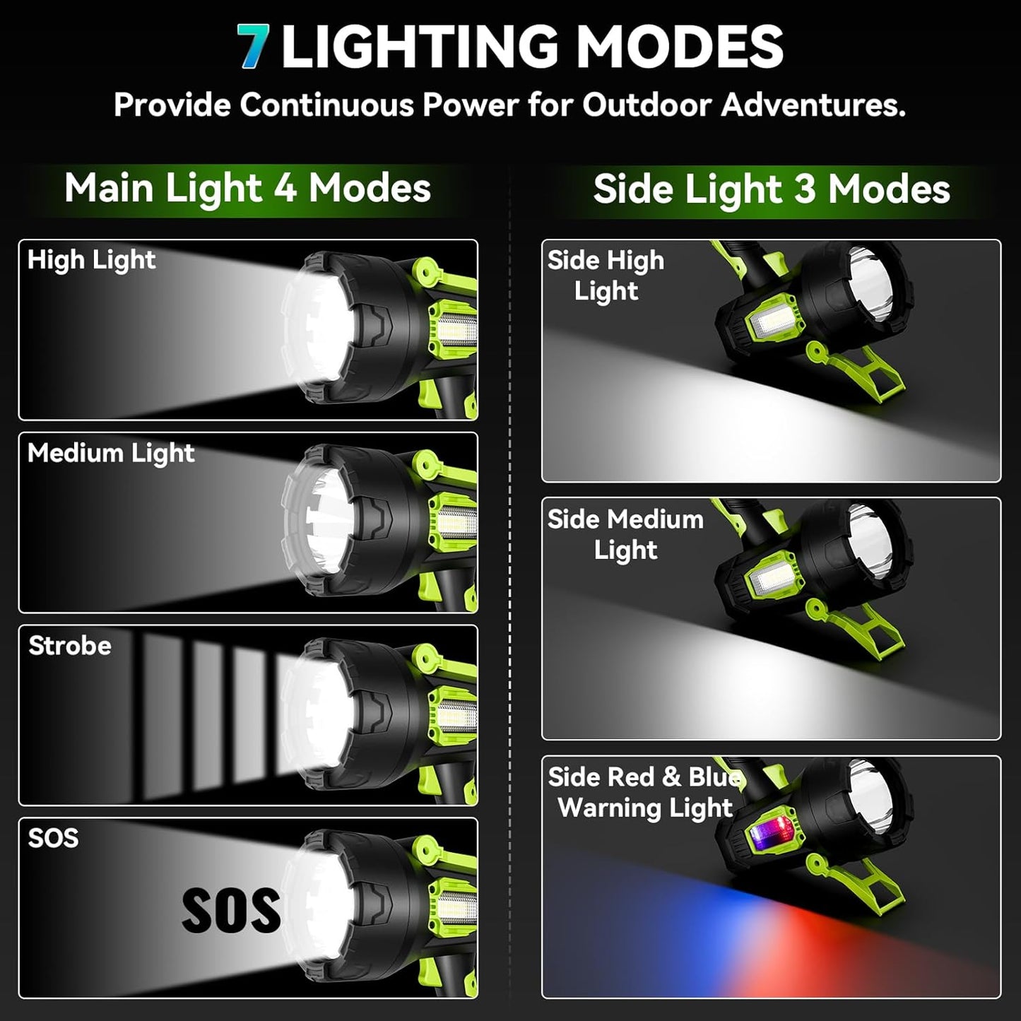 Rechargeable Spotlight，2000000 Lumens Super Bright LED SpotLights Flashlight, Spot Lights Long Runtime Waterproof ，Spot Light Outdoor Handheld with Cob Light & Foldable Tripod for Camping