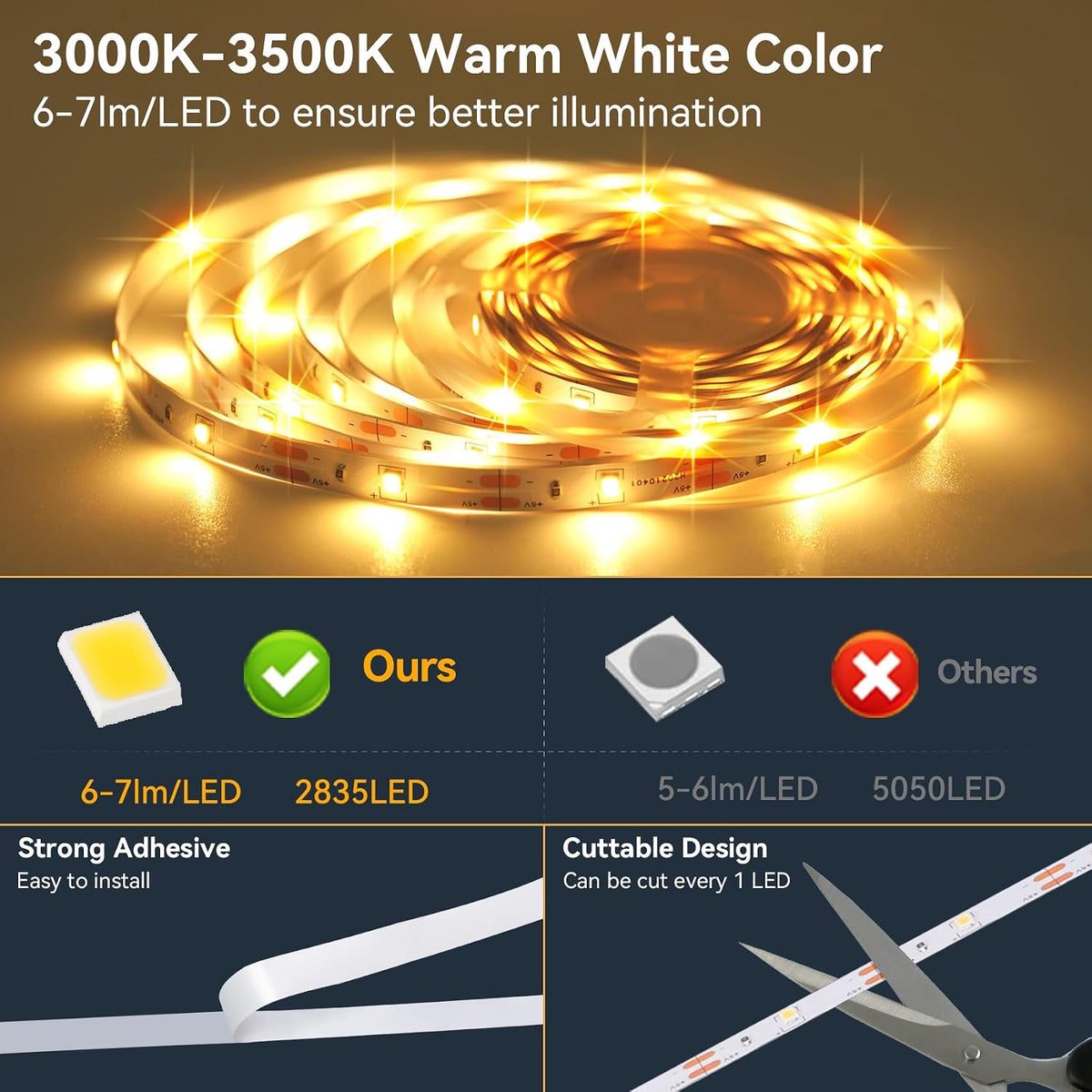 Motion Activated LED Strip Lights,2-Packs 9.8Ft Warm White Lighting