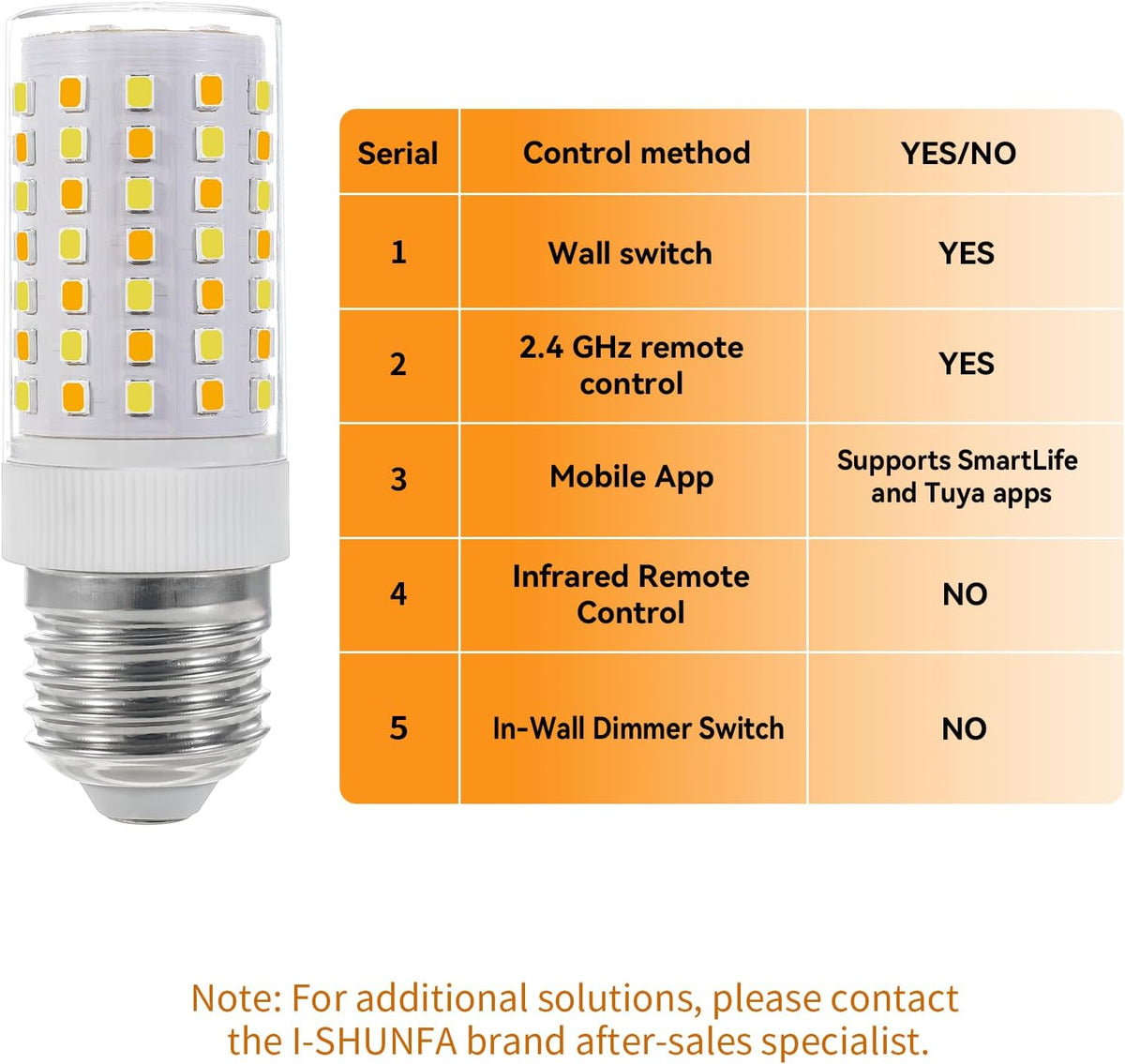 I-SHUNFA Smart E26 LED Bulbs with App Control, Dimmable Bluetooth Bulb, AC 120V, Tunable White 2700K-6500K, 1%-100% Brightness, 7W 700LM, Music Sync, Timer Function (2 Pack Bulbs Only)