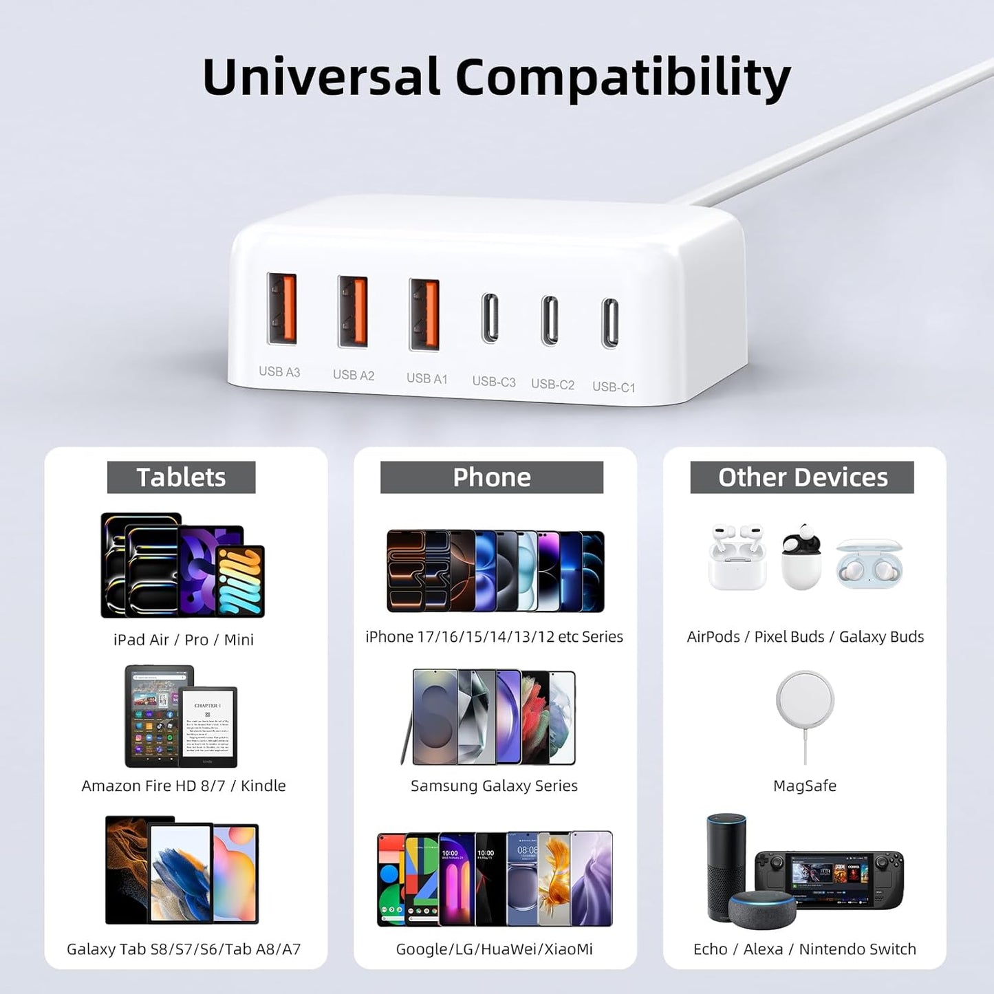 100W 6 in 1 USB Charger, 50% Smaller Charging Station for Multiple Devices | Fast Charging Blocks with Type C Port, USB Charging Hub Organizer Multiport Power Strip for iPhone,Samsung,Ipad,Kindle,Travel