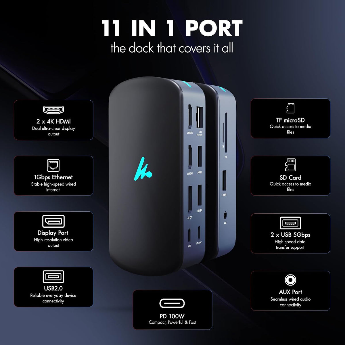 Type C 11 in 1 Wozoyo Docking Station, PD 100W, 2X4K@60Hz HDMI, 4K DisplayPort,2XUSB 5Gbps, 1 Gigabit Ethernet, SD/TF,AUX Port, Compatible Thunderbolt 4, macOS, Windows, Android & iOS