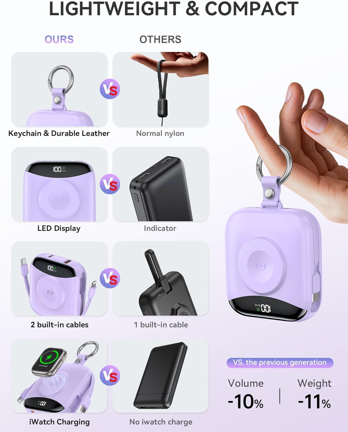 citicr Portable Charger 10000mAh w/Built-in Cables & iWatch Charger Purple | Fast charging, Built-in cables, LED display, Charge 5 devices at once, Ring buckle, TSA approved, Pocket size, Charge iWatch
