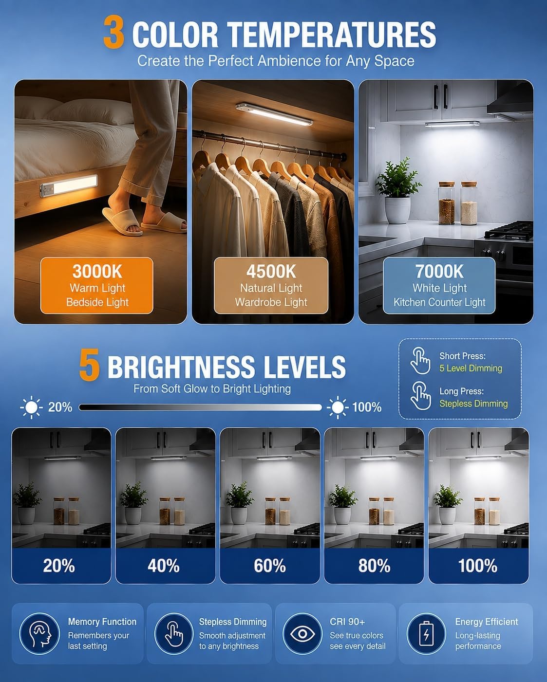 Under Cabinet Lighting Wireless, 2200mAh Motion Sensor Light Indoor, 3 Pack
