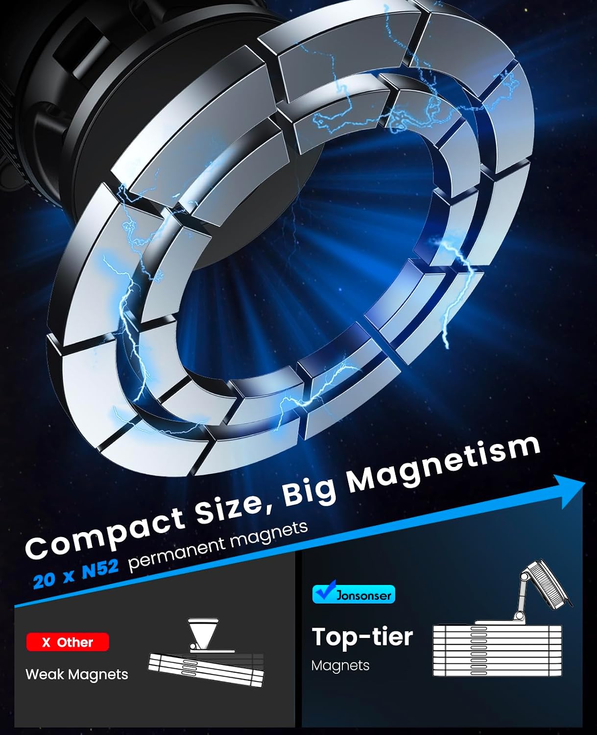Jononser Magnetic Car Phone Holder for MagSafe, Nano-Gel Suction Cup Car Phone Mount for Car Dashboard & Windshield, Pocket-Size Foldable 360° Adjustable Car Mount for iPhone 17 16 15 14 13 12 Series