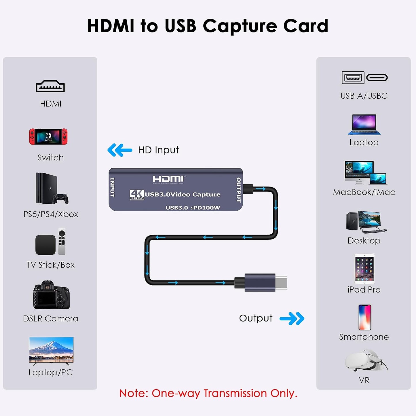 USB 3.0 Video Capture Card with PD 100W, Recording 4K, 1080P 60FPS, HDMI to USB-A/USB-C Capture Card with USB 3.0 Port for Quest 3, Switch, PS5/4, Camera, Xbox, Tablet PC