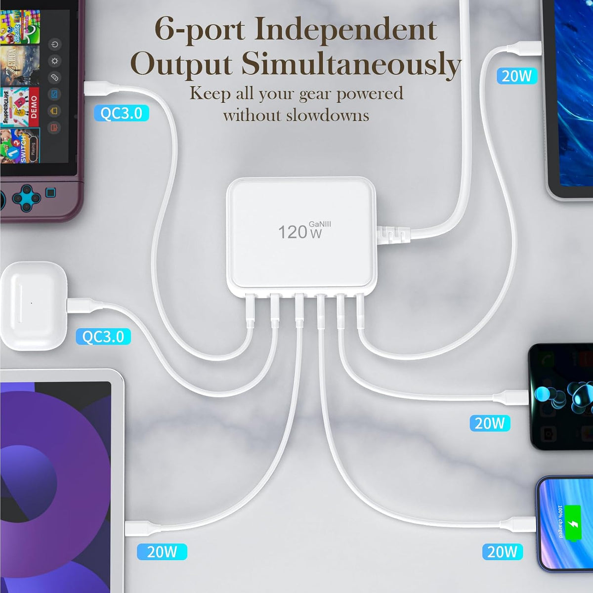 6 Independent Fast USB Charging Station USB Power Strip Desktop USB C Charger Block Multiple Ports, GaN Charging Hub Compatible with iPhone/iPad/Samsung/Kindle-Home Office Travel Accessories-120W
