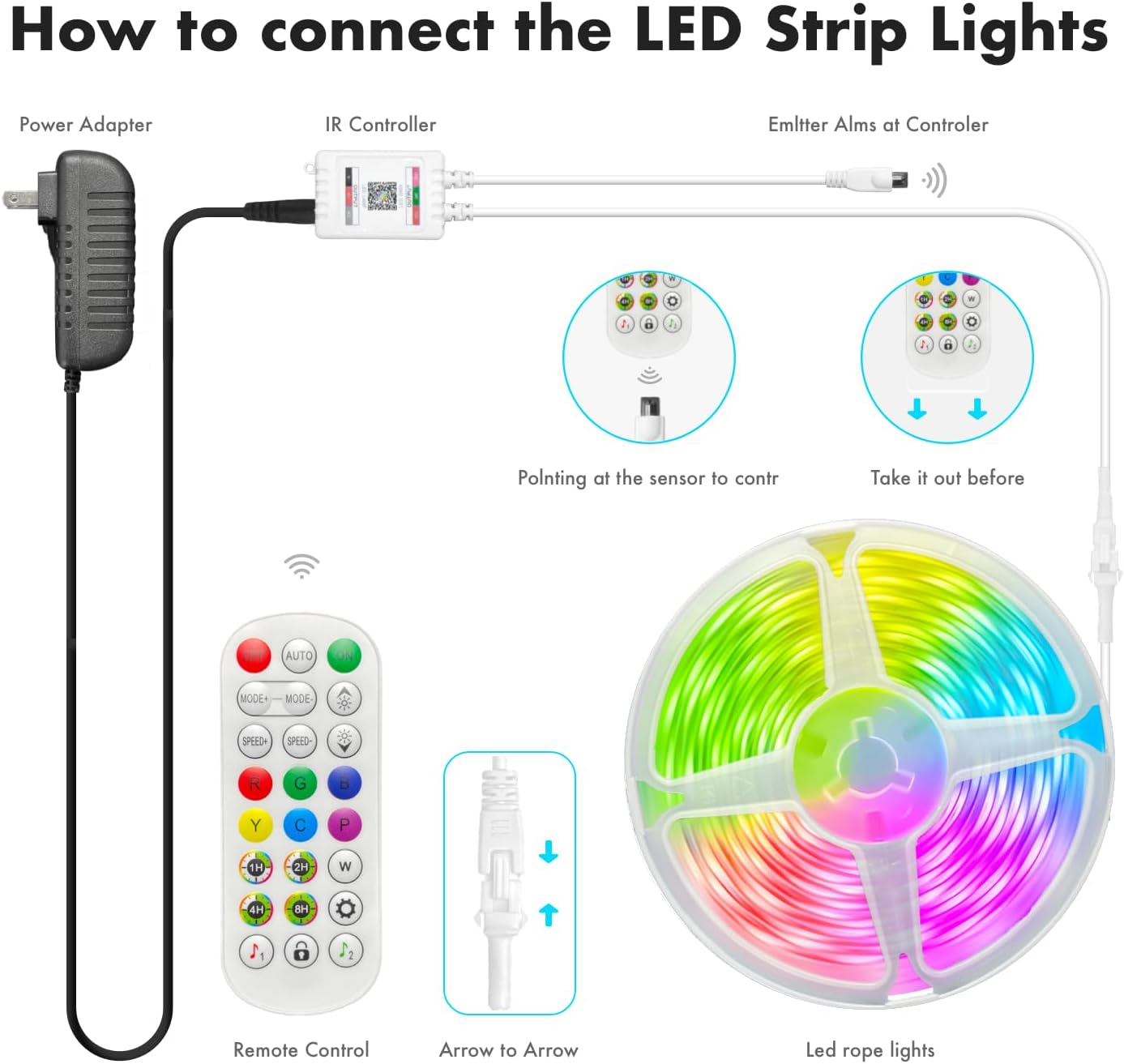 IC Smart RGB LED Strip Lights, 65.6FT LED Lights for Bedroom, App Control/Remote Control, Music Sync, DIY Design, Rainbow Chasing Effects, Strip Lights for Home, Party Decor