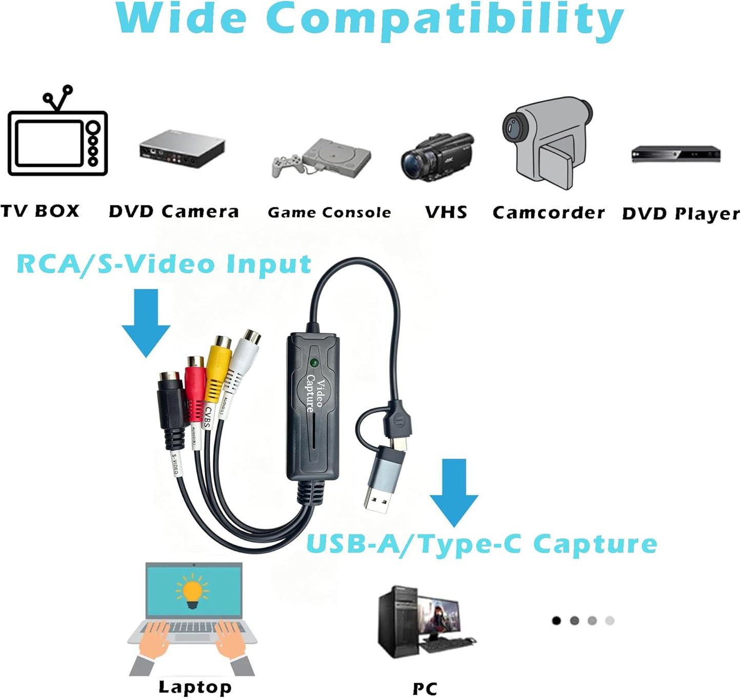 VHS to Digital Video Capture Card for VCR, Hi8, Mini DV Tapes - Plug & Play | Dual USB & Type-C Easily convert VHS, camcorder & old console videos to digital, Plug and play