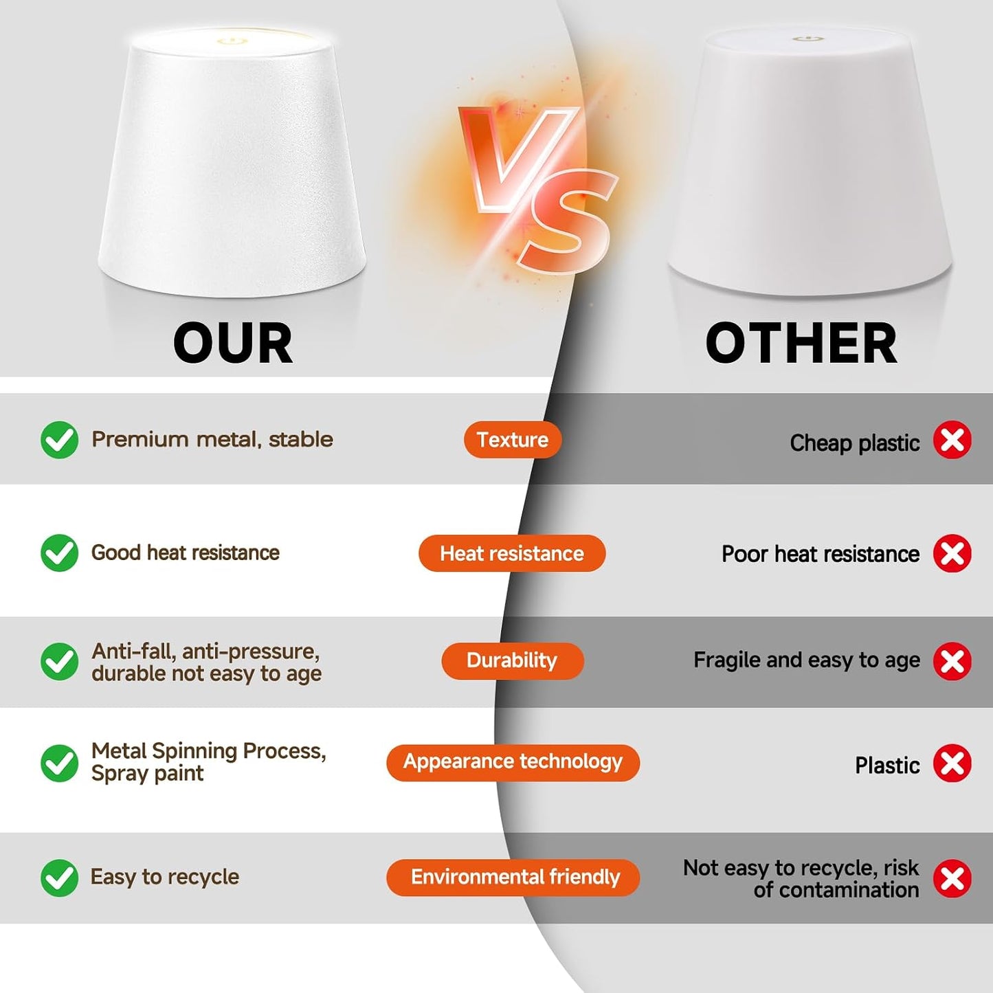 2025 New Wireless Bottle Lamp - LED Bottle Lights for Liquor & Wine Bottles, Cordless Lampshade, Whiskey Bottle Top Light, Bottle Stopper Night Light Kit, Rechargeable 3-Tone Touch-Dimmable 2 PCS