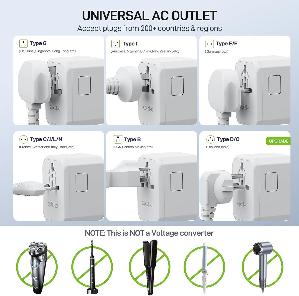 EPICKA 45W Universal Travel Adapter PD&QC, 1AC/4USB-C/1USB-A | Travel Plug Adapter for EU/US/UK/AUS, Fast Charging for Multi-Device, Not A Voltage Converter, TA-105S, White