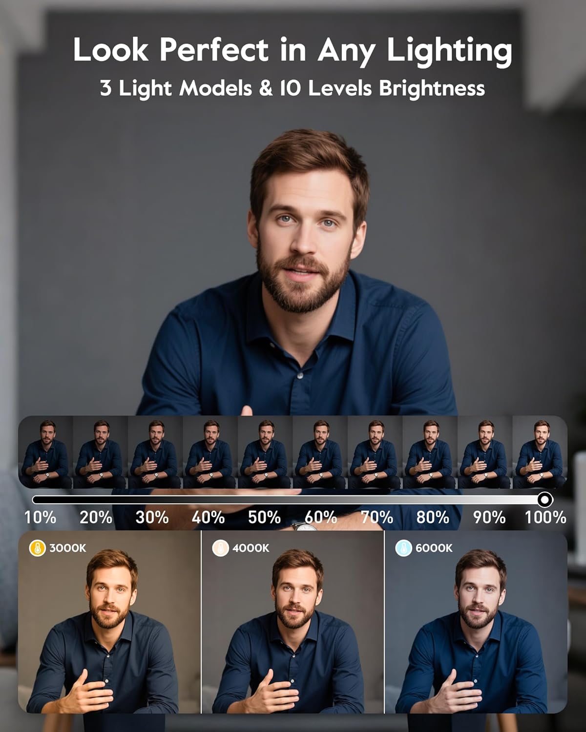 1300 Lumens Ring Light with Stand for Desk, Computer &amp; Laptop – Podcast &amp; Streaming Light with Flexible Phone Holder, CRI 98+ Bright Yet Soft Influencer Light for Video Recording, Conference &amp; Calls