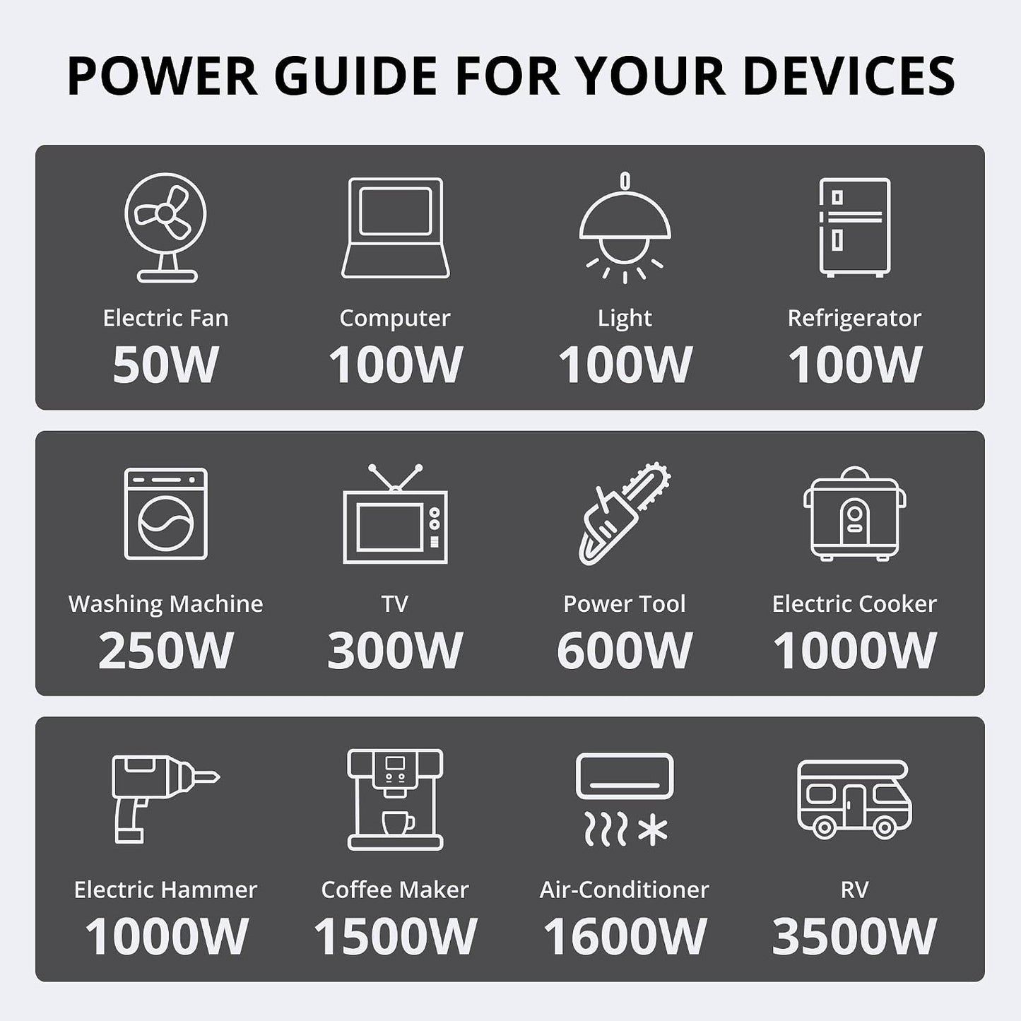 AMERISUN 4500W Open Frame Gas Inverter Generator, CO Alert, 30A RV Outlet | Parallel Ready & Eco Mode, Lightweight Portable Generator For RV Trips, Camping, Jobsites And Home Emergency Backup