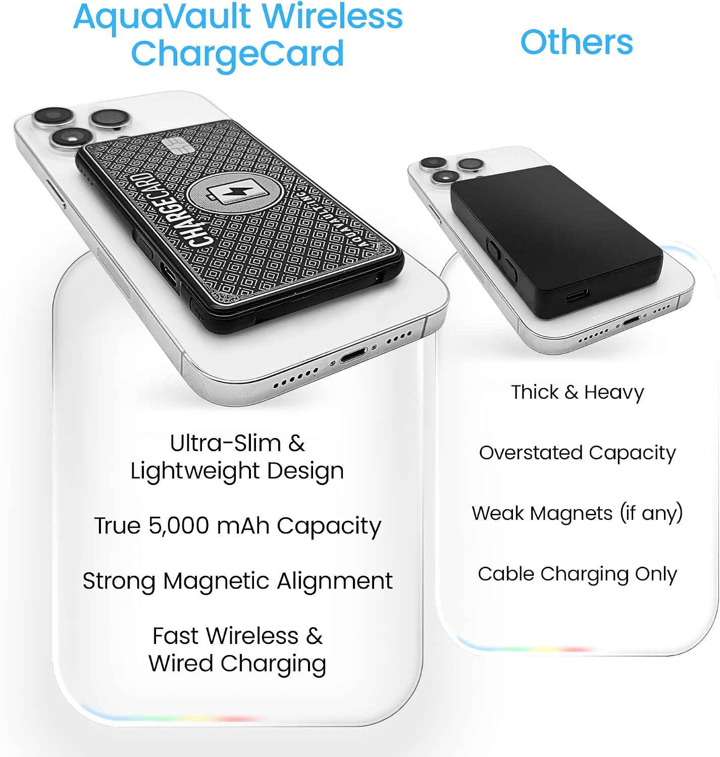AquaVault ChargeCard Wireless Charge Card Phone Charger 5000mAh MagSafe 20W | Black, fits in your wallet. Magnetic attachment works with iPhone 12-17 and Android. 20W fast charge, 5000mAh capacity.