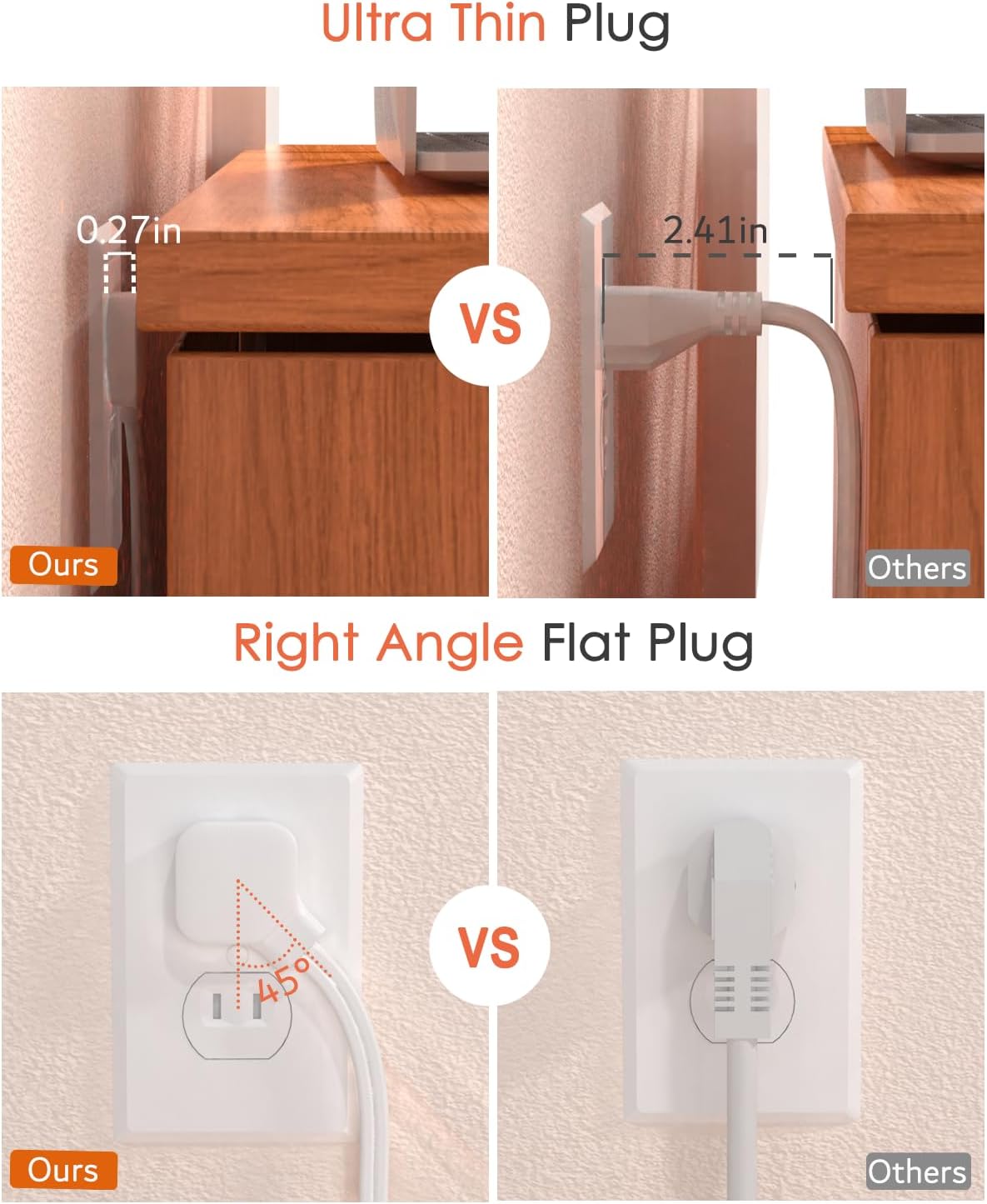 2 Prong Power Strip, WRXDMC 2 Prong to 3 Prong Outlet Adapter with 5ft Cord | 1400J Two Prong Surge Protector, Flat Polarized Plug, 8 AC with 2 USB C and 2 USB A, Wall Mountable, Ideal for Old House
