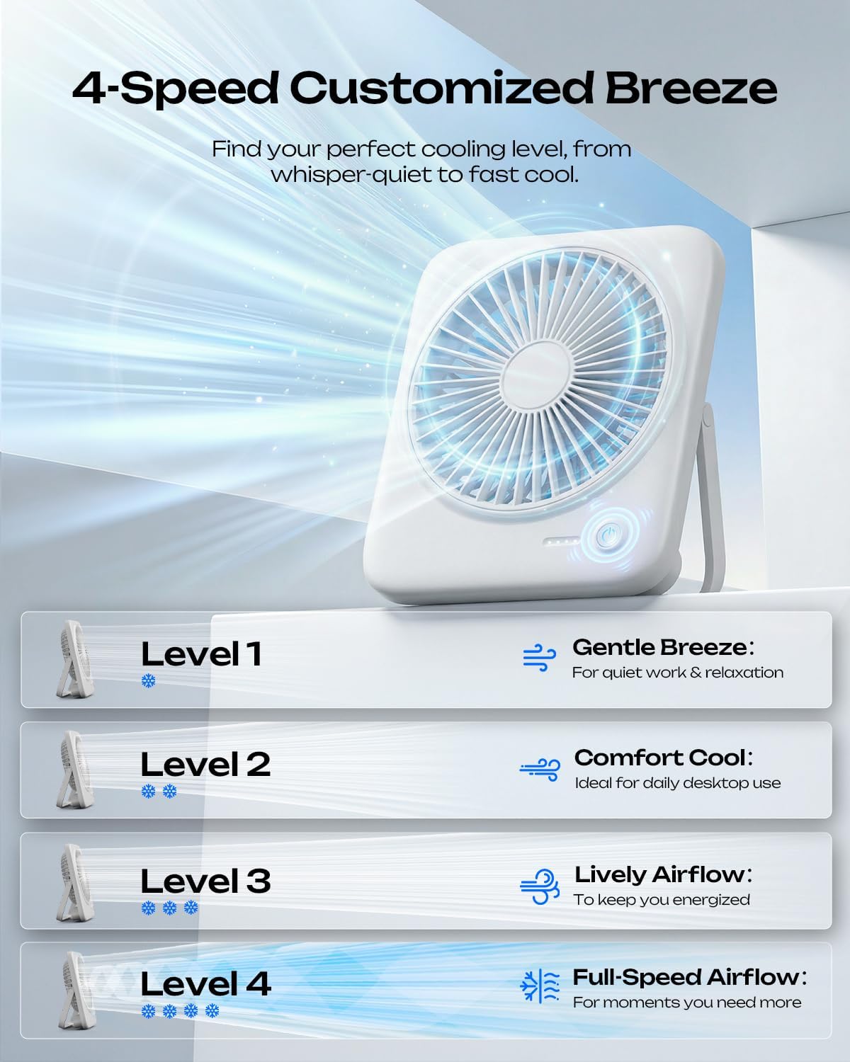 Otlonpe Personal Portable Desk Fan 2 Pack, 4000mAh Small Rechargeable Portable Fan Battery Operated & USB Powered for Travel Sleeping Bedroom Office Home Table, Cordless, Quiet, 4-Speed, 6.5 Inch
