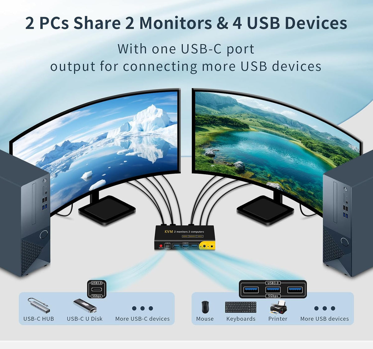 DP HDMI KVM Switch 2 Monitors 2 Computers Display Port