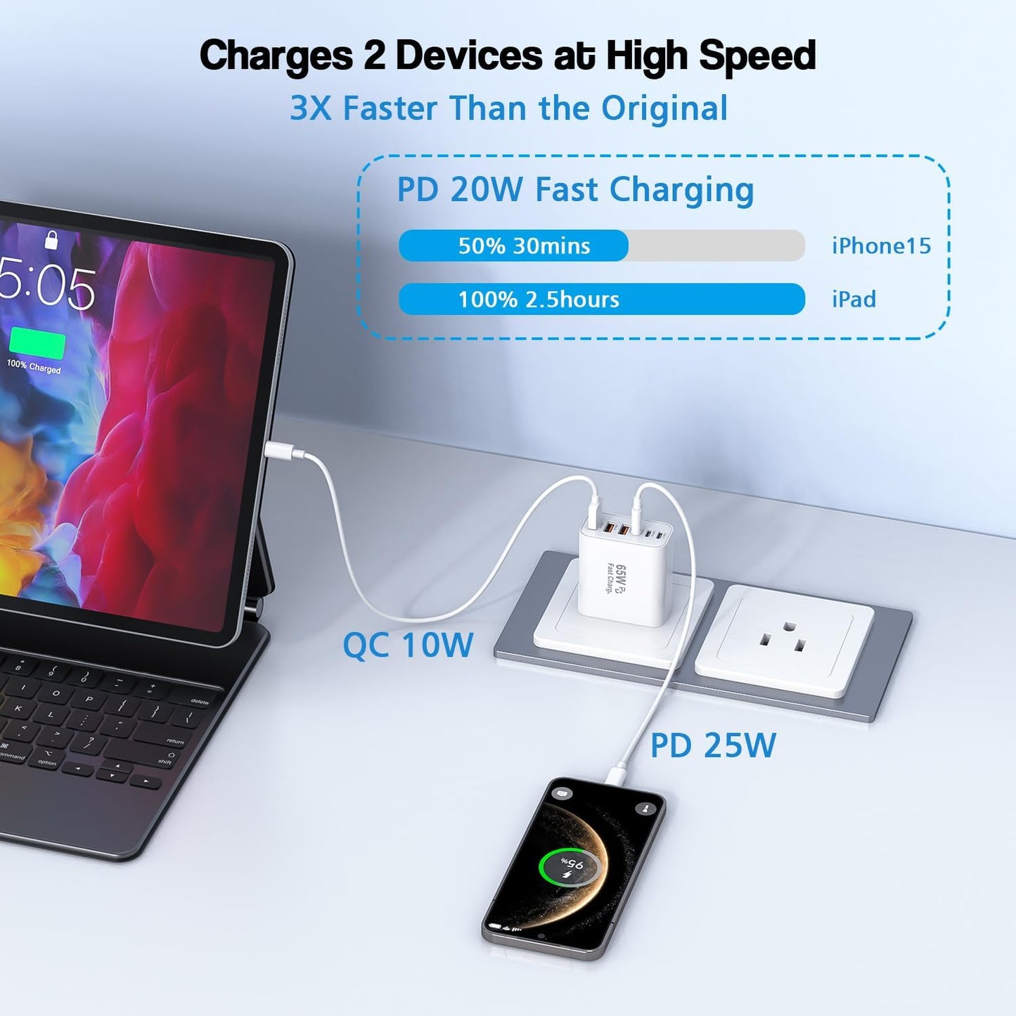 3 Pack 65W GaN Type C Wall Charger Block,6-Port Fast Charging Block,PD USB C Plug Adapter+QC Plug Compatible with Apple iPhone 17/17 Air/16E/16Pro Max/16Plus/16/15/14/13/12/11/XS Max,iPad Pro,AirPods