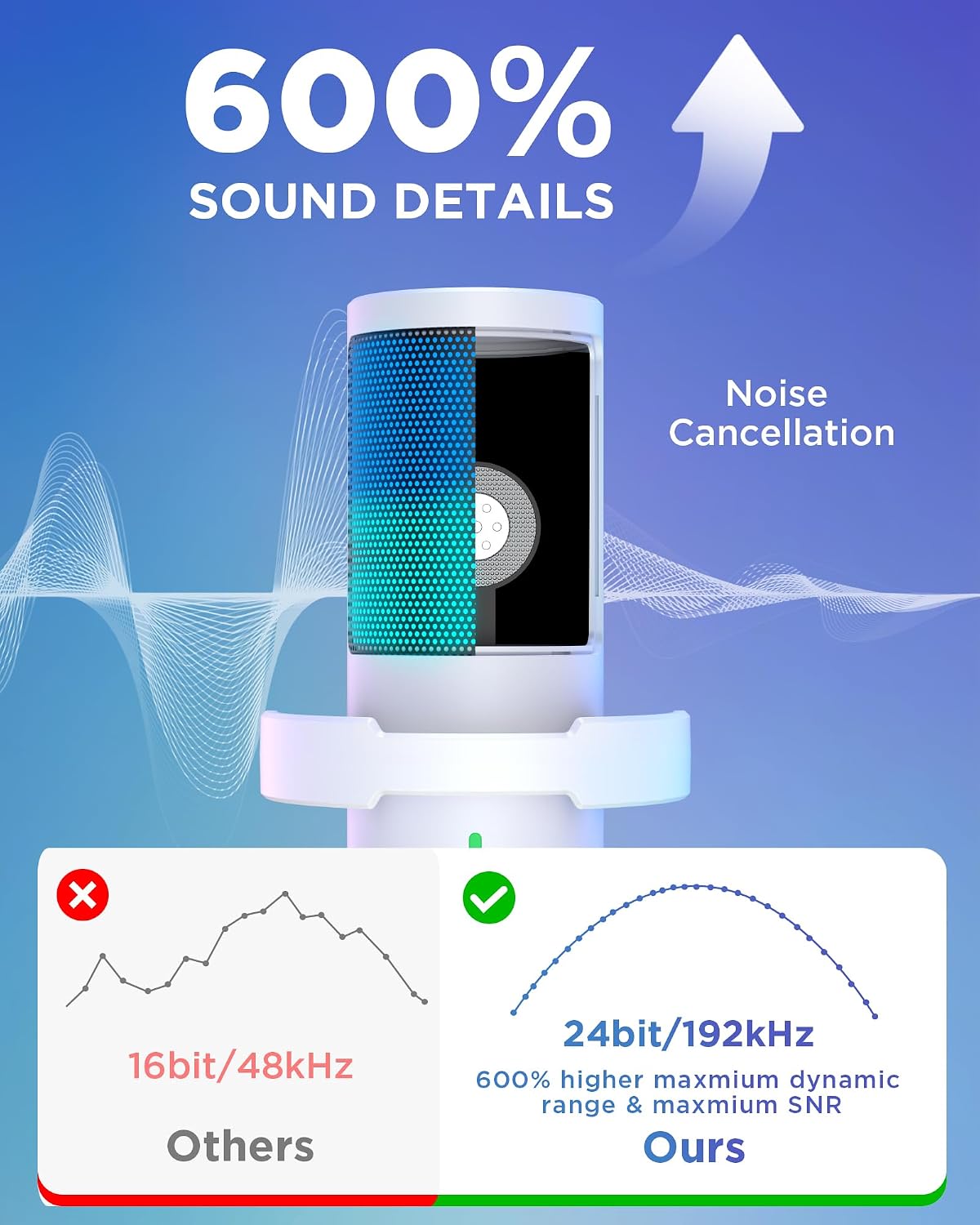 InnoGear USB Gaming Microphone for PC Boom Arm Condenser Mic Set, White | One-Touch Mute, Interruption-Free, Adjustable Boom Arm, Zero-Latency Monitoring, Work with Xbox, Changeable RGB Modes