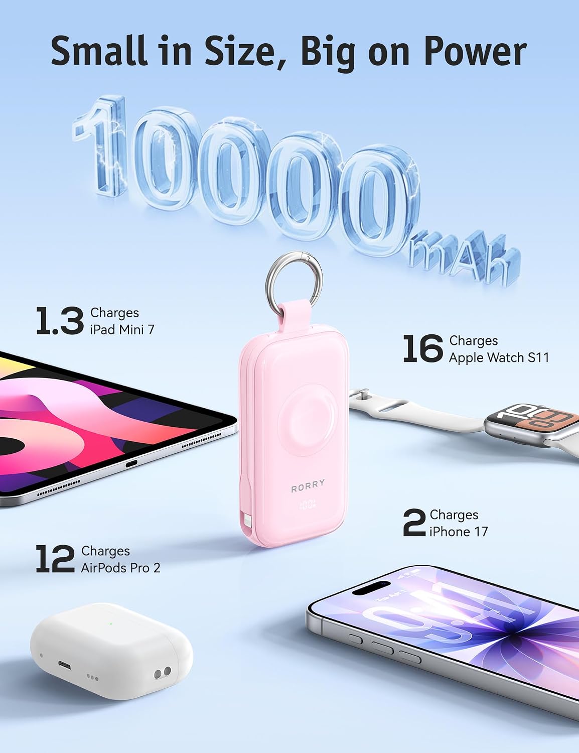 RORRY CharmGo Pro 45W Portable Charger Power Bank 10000mAh Battery Pack | Fast Charging, Built-in Cables, 3-in-1 Keychain Design, for iPhone, Apple Watch, iPad, MacBook, Travel Essential, Pocket Size
