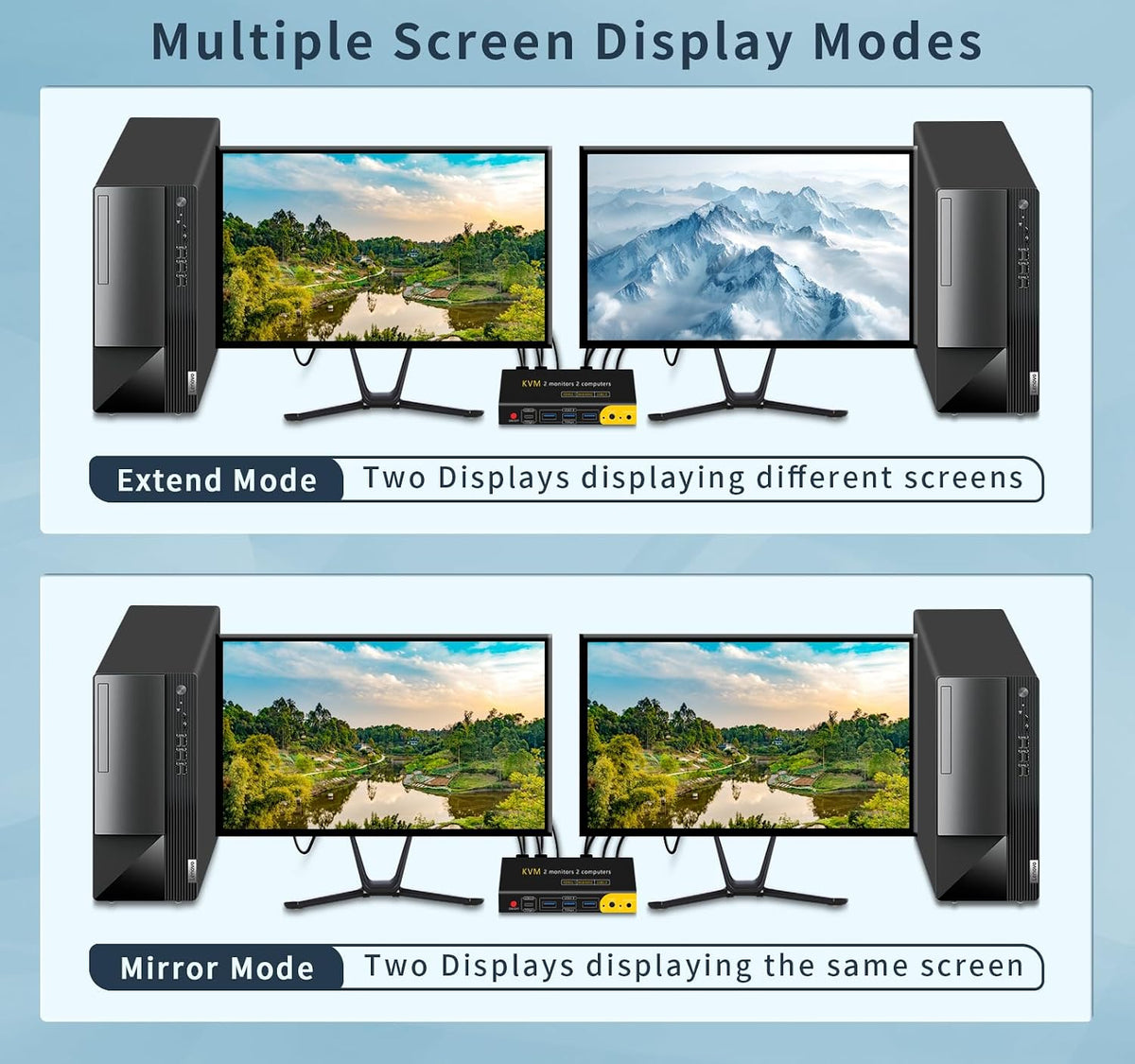 DP HDMI KVM Switch 2 Monitors 2 Computers Display Port