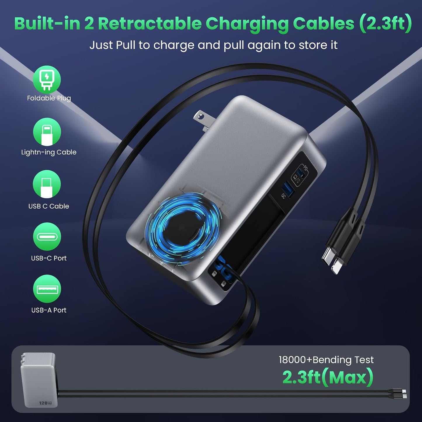 120W USB C Charger Block with 2 Built-in Retractable Cables,4-in-1 GaN IV Foldable Plug Wall Charger Fast Charging Station,PD 65W Laptop Adapter for MacBook/iPad,iPhone 17/16/15/14,Galaxy,Android etc