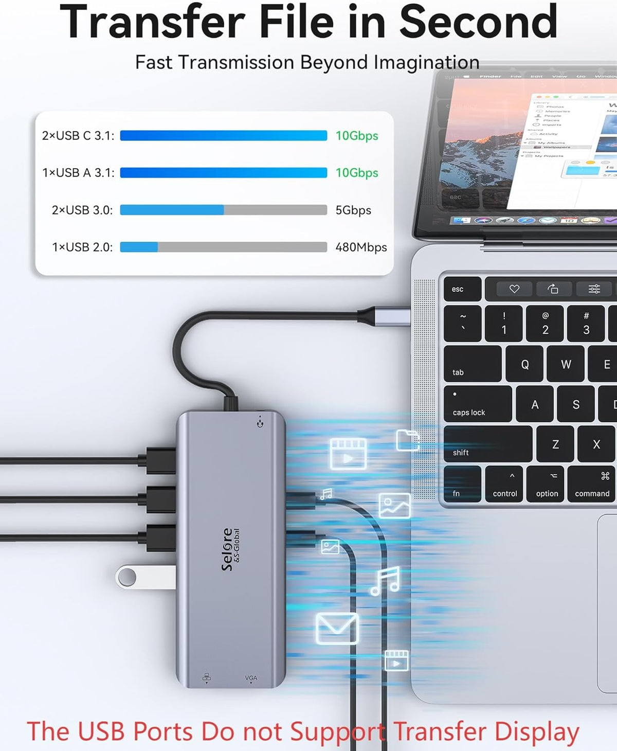 Selore USB C Docking Station Dual Monitor, 14-in-1 Laptop Docking Station