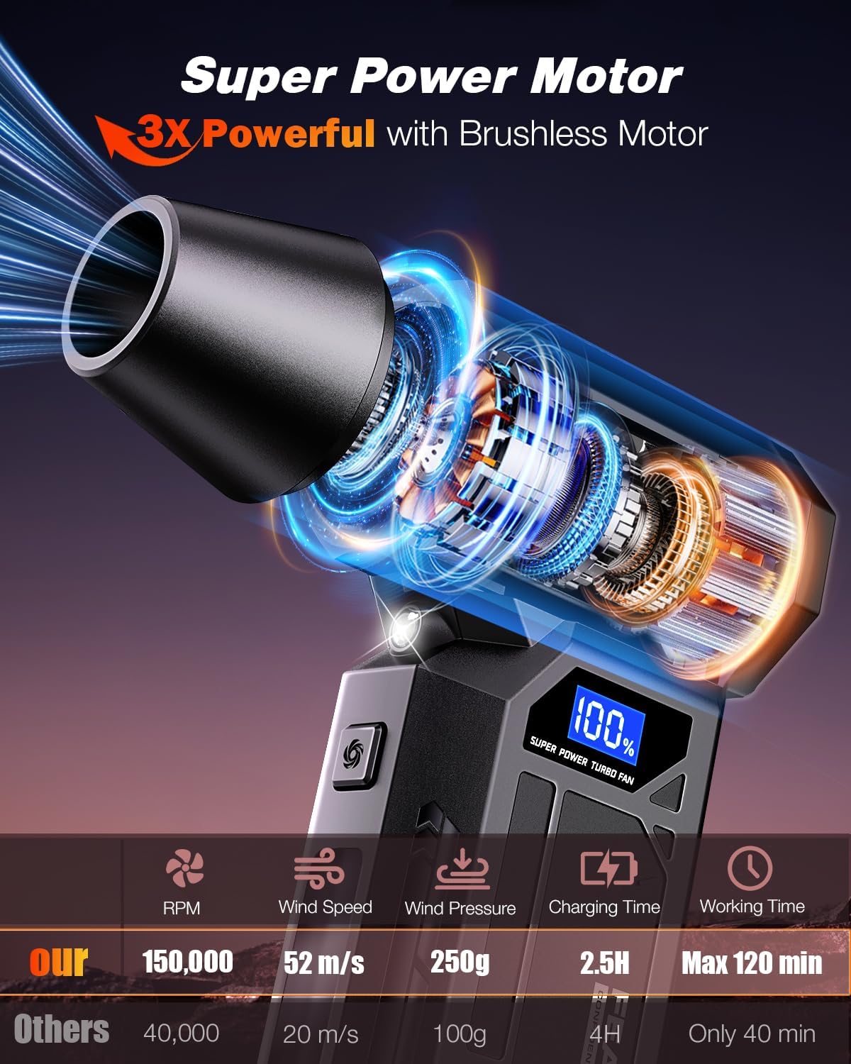 DreamBee Compressed Air Duster, 150000RPM Super Power Electric Air Duster with LED Display, 4-Gear Rechargeable Air Blower with LED Light, Cordless Turbo Fan for Computer, Keyboard, Car, Home, Outdoor