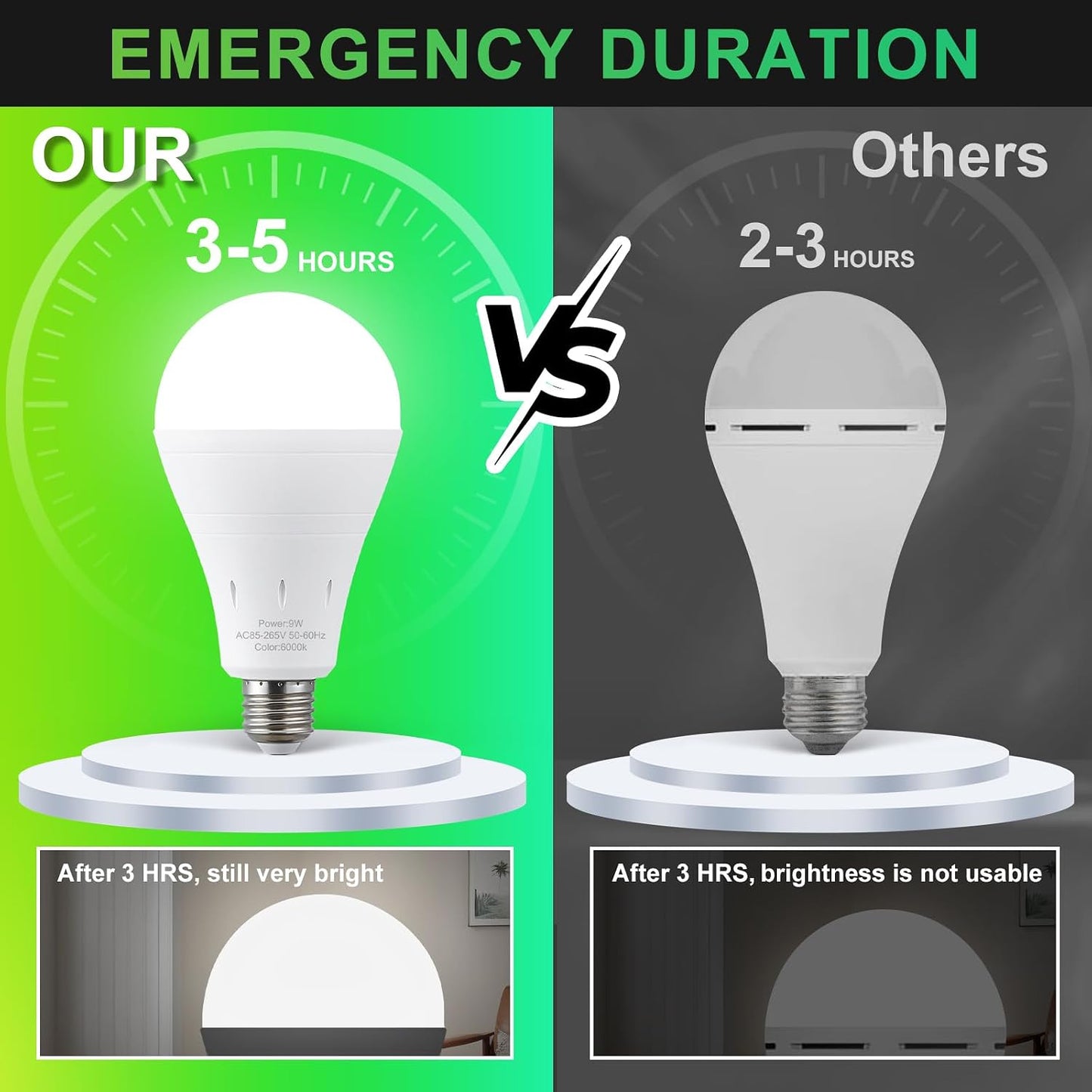 DEBAOBULB 4 Pack Rechargeable Emergency Light Bulbs, Battery Powered LED Light Bulb 6000K Daylight E26 120 Volt 9W 60W Equivalent with 1200mAh for Home Power Outage Camping Hurricane