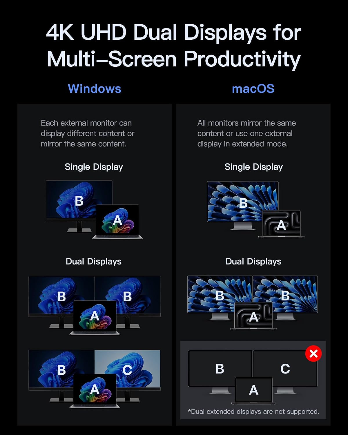 Baseus Spacemate RD1 Pro, 15-in-1 Docking Station with Dual Monitor