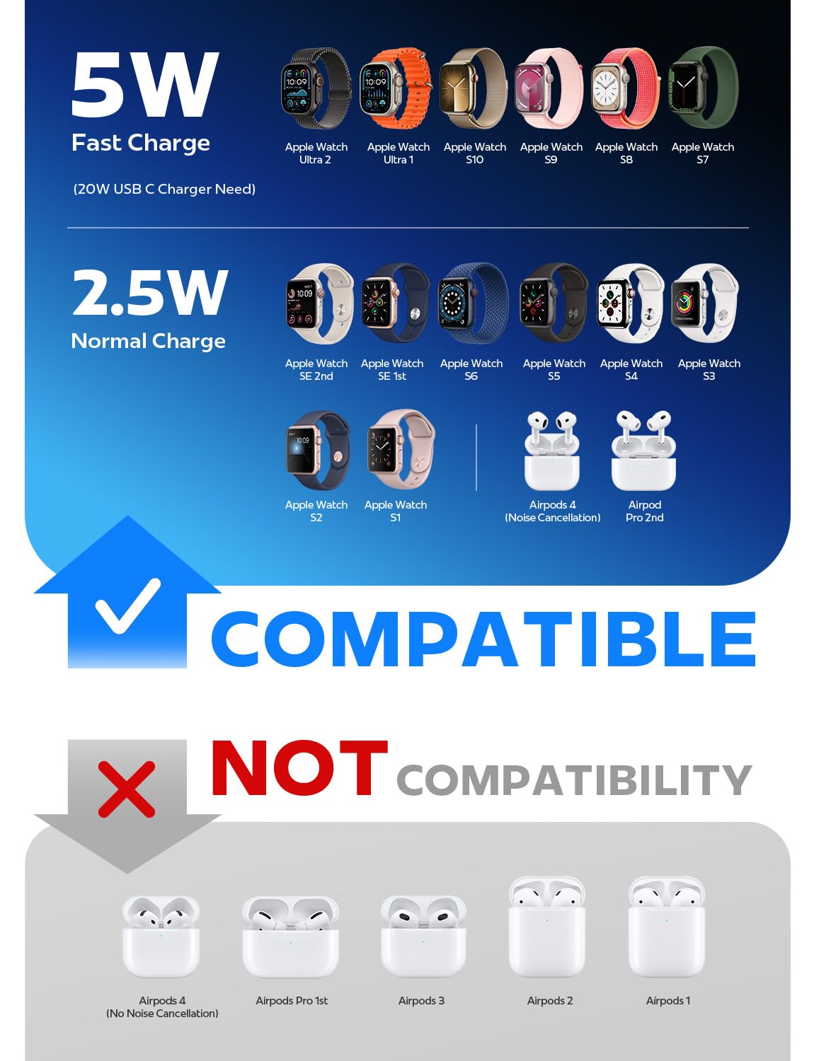 LISEN for Apple Watch Charger Fast Charging USB C iWatch Charger 20W+5W | 3.3FT 5W Cable+20W USB C Charger | 30mins=80% Fast Charging | Military Nylon for Apple Watch Series 7-11, Ultra 3/2/1