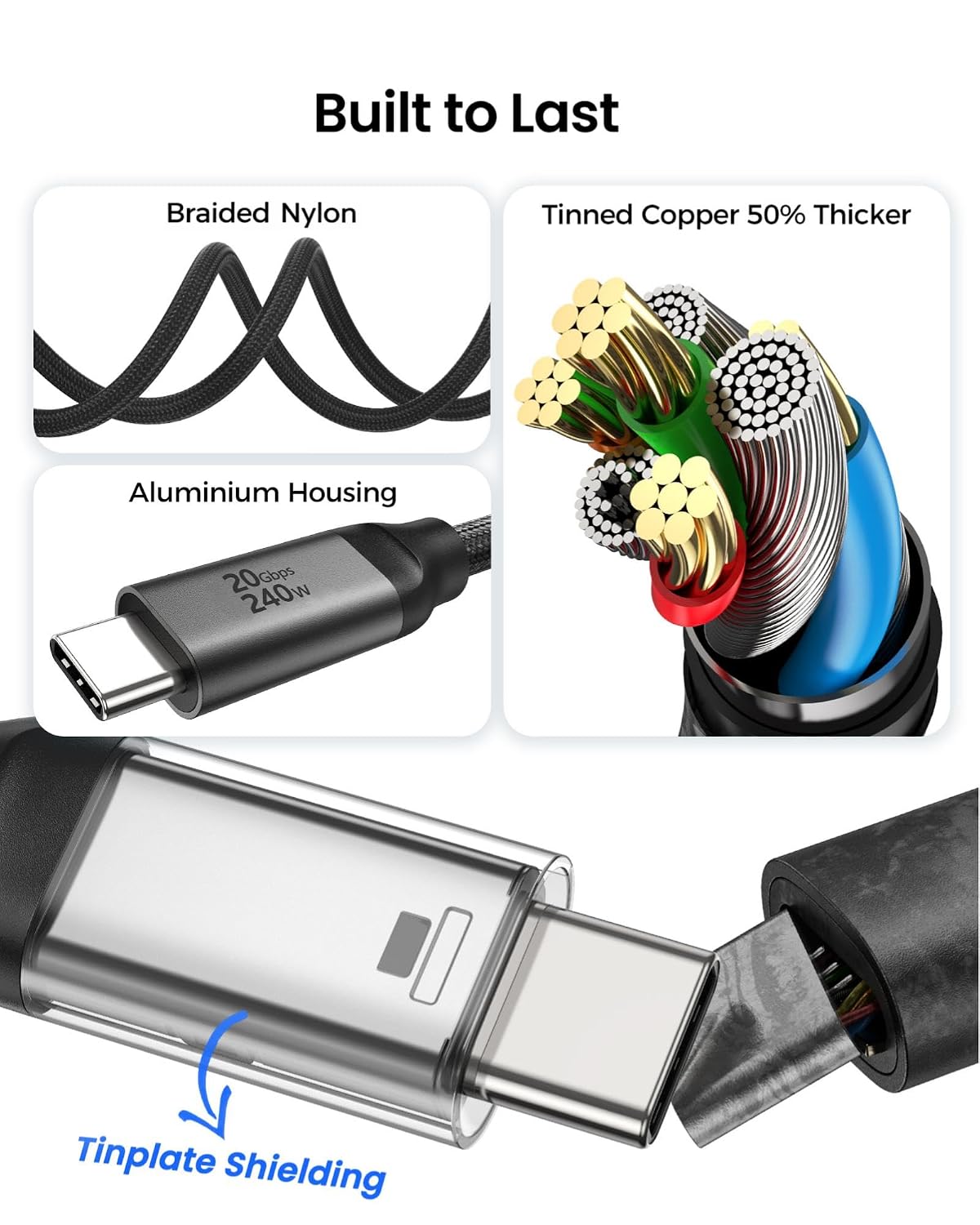 Silkland USB C Monitor Cable Right Angle 5FT, 8K@30Hz 5K/4K@60Hz Display, 20Gbps Data Transfer, 90 Degree USB C 3.2 Gen 2x2 Video Cable, 240W Charging for iPhone 17, MacBook, Portable Monitor, Carplay